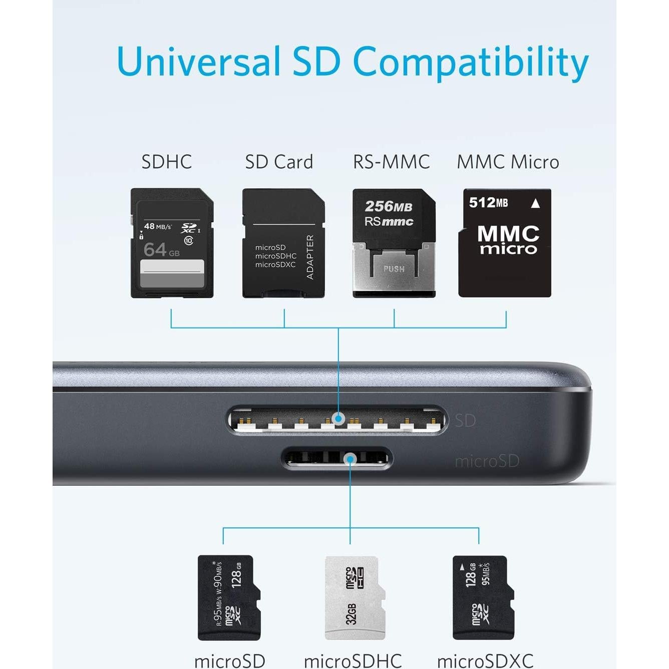 Hub USB-C Anker 5-en-1 con HDMI 4K y 2 Puertos USB 3.0