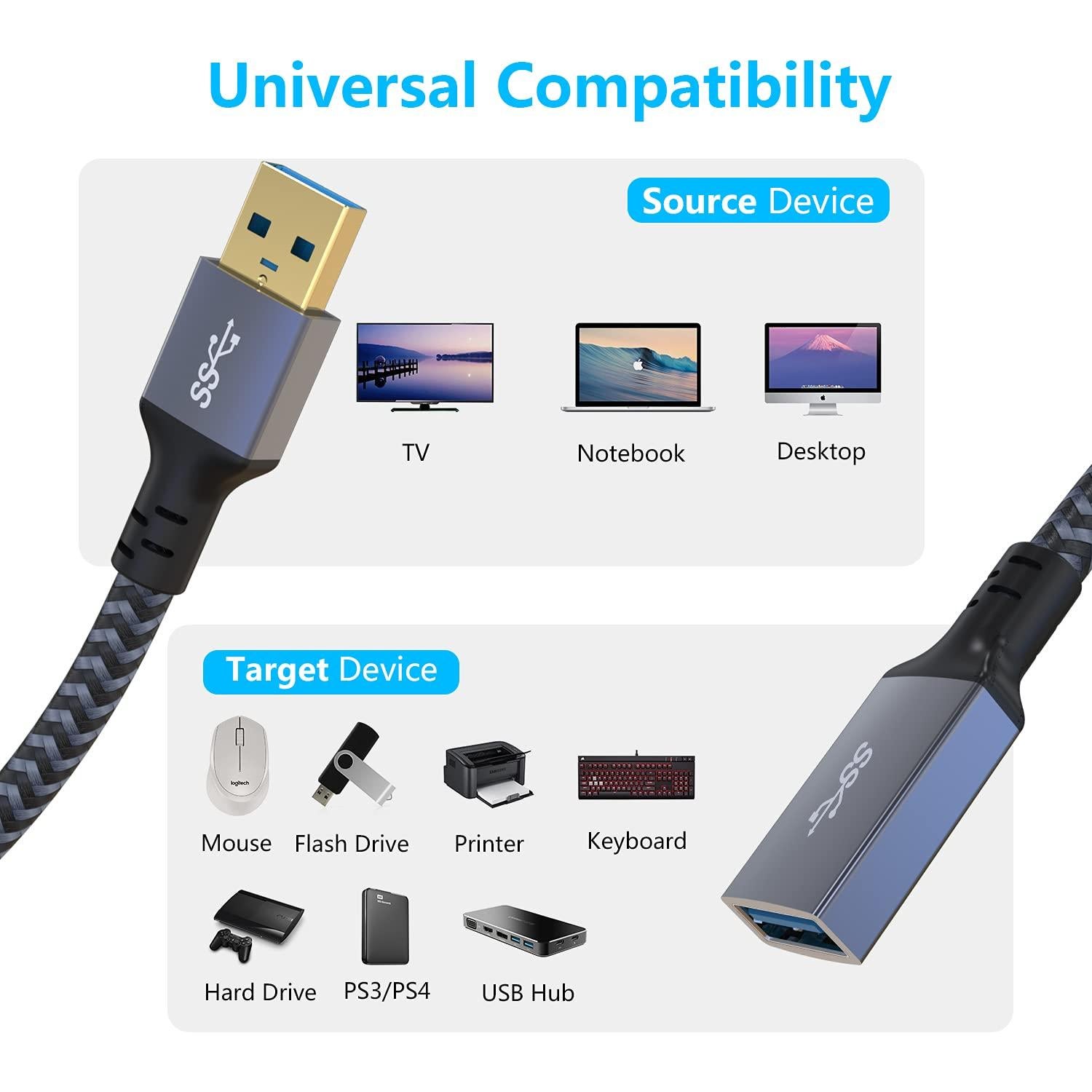 Cable de Extensión USB 3.0 Hisatey 6.1m Trenzado Nylon