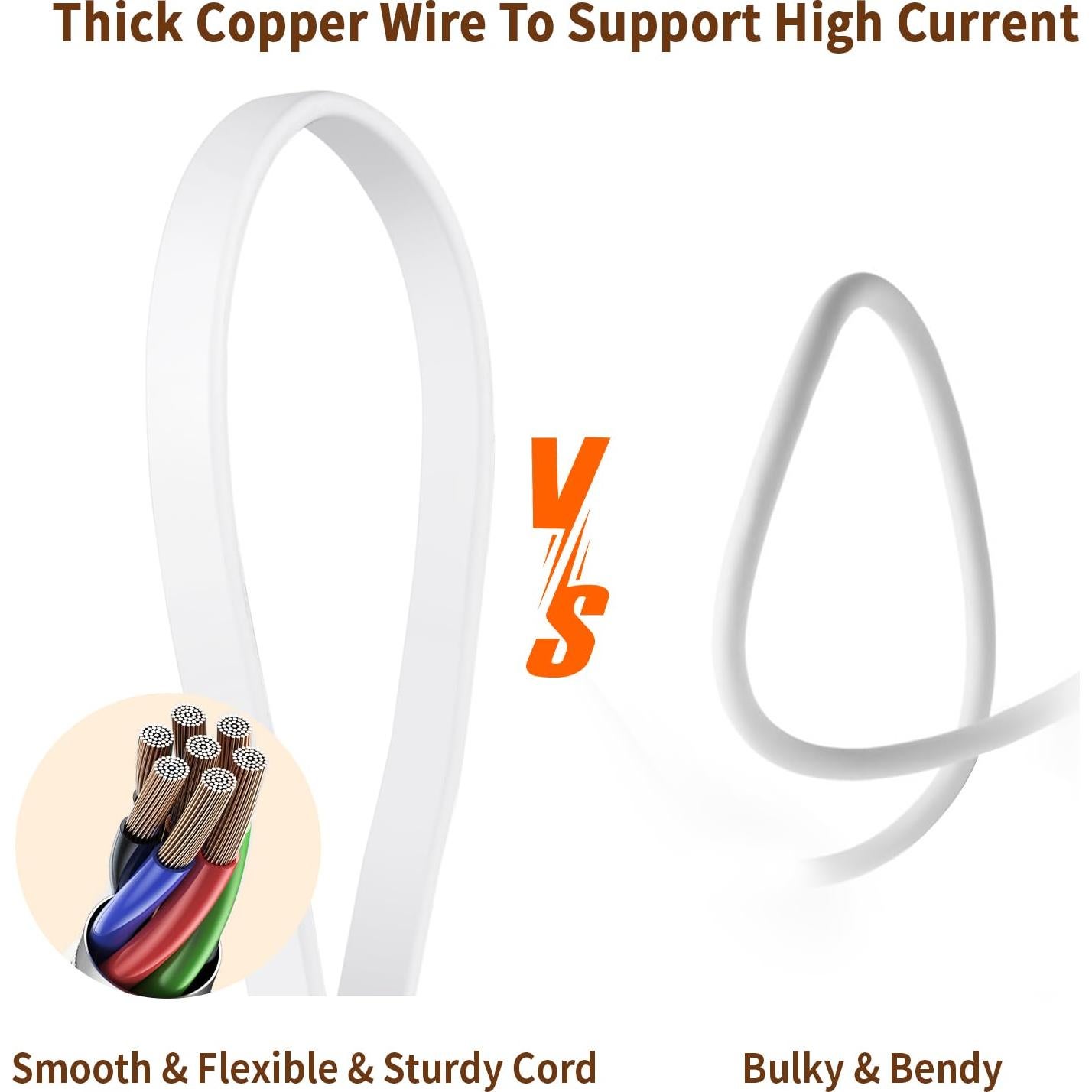 Paquete de 2 Cables de Extensión USB 7.5m Goldtime para WYZE Cam