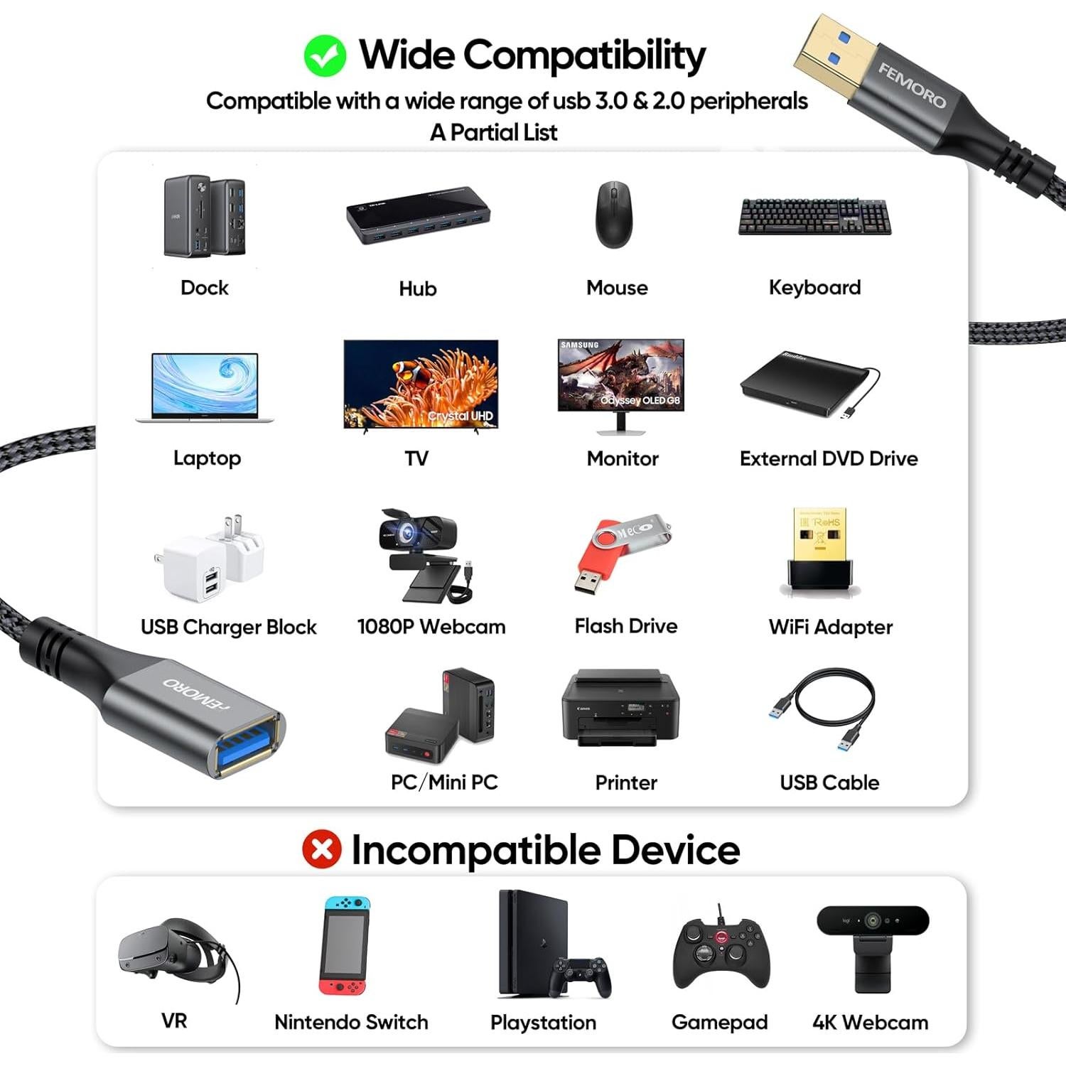 Cable de Extensión USB 0.91m FEMORO Paquete de 2 5Gbps