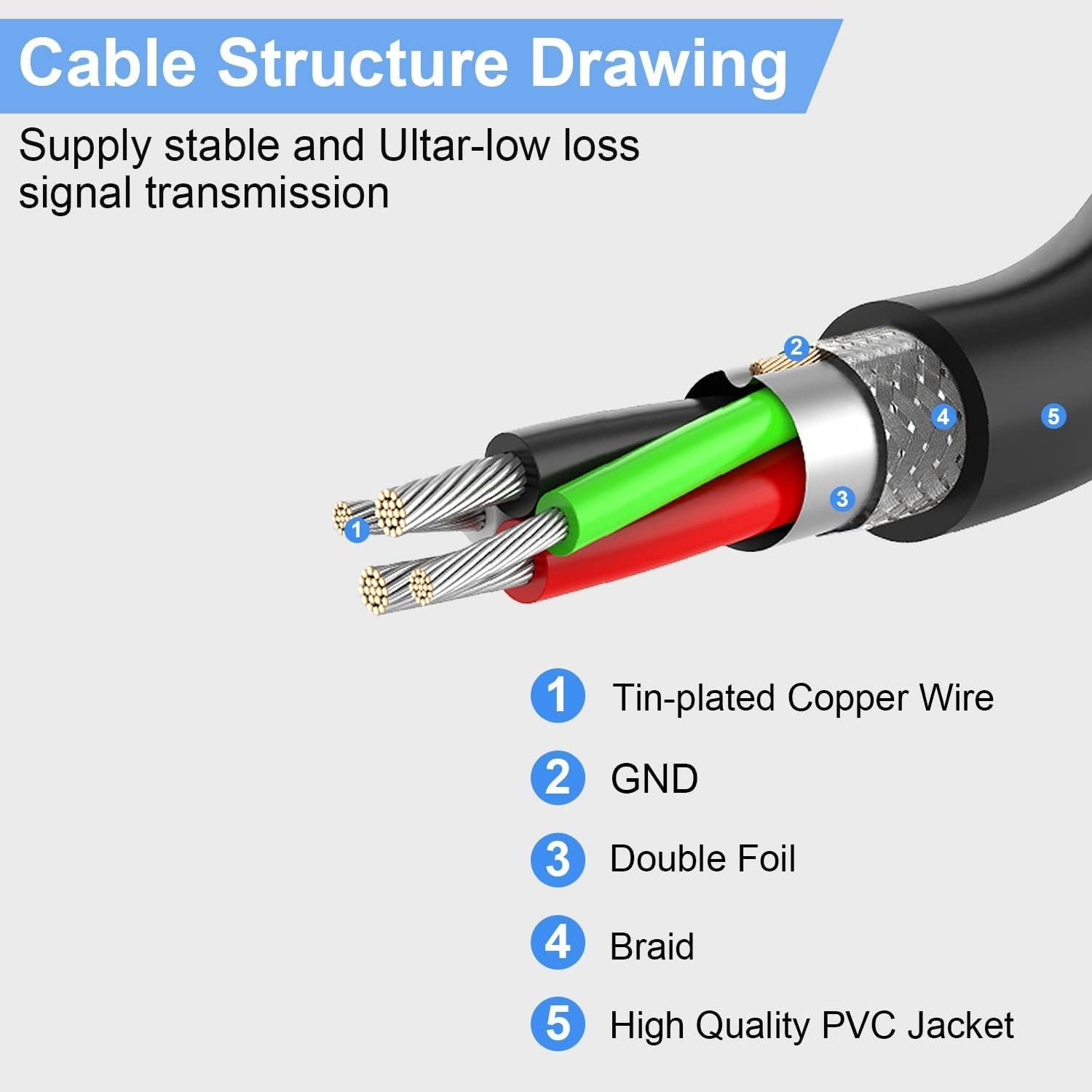 Cable de Extensión USB 2.0 LDKCOK 15.24m Macho a Hembra
