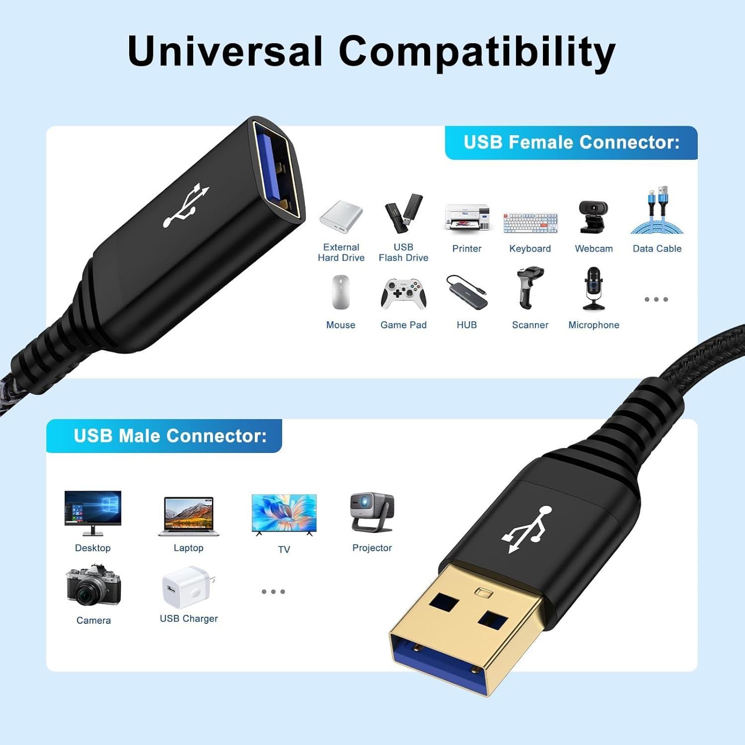 Cable Extensión USB 3.0 1.83m Negro - Shenzen Chuang Wei Da