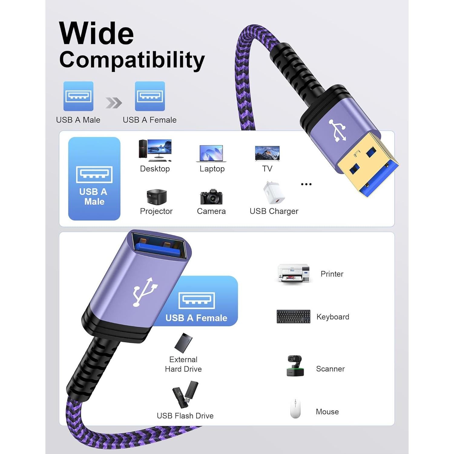 Cable de Extensión USB 3.0 AILKIN 1.83m Trenzado Nylon