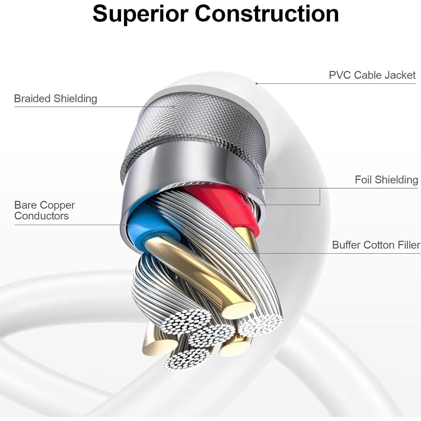 Cable de Extensión USB 3.0 3m 3M A Macho a Hembra Blanco