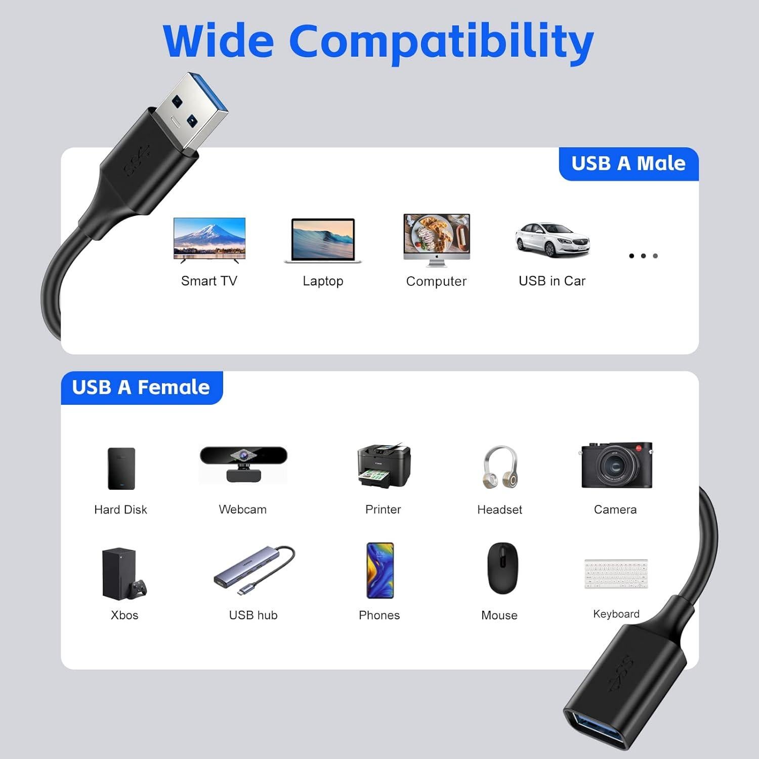 Cable de Extensión USB 3.0 ECJTU 0.49 m Paquete de 3