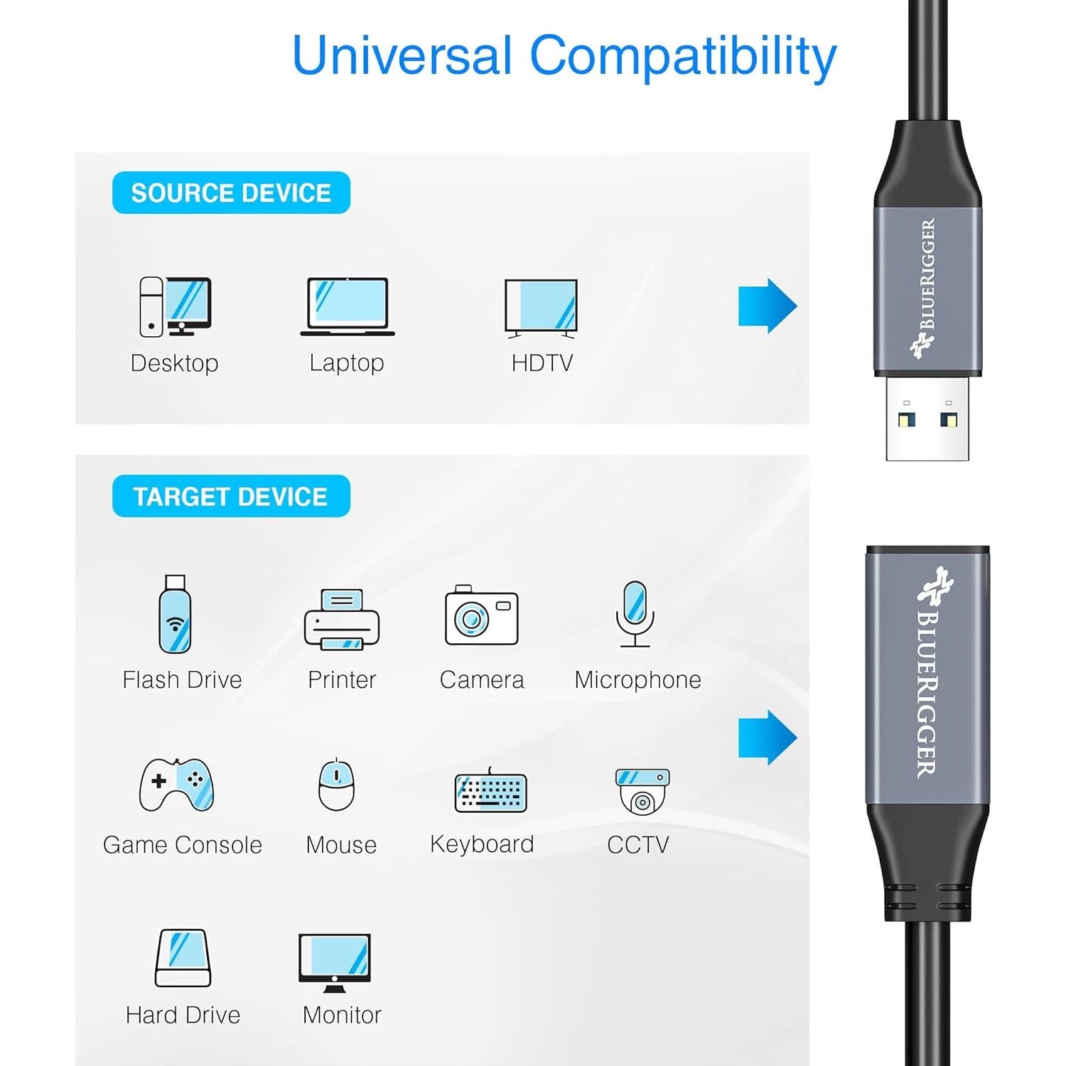 Cable de Extensión USB 3.0 BlueRigger 1.83m Macho a Hembra