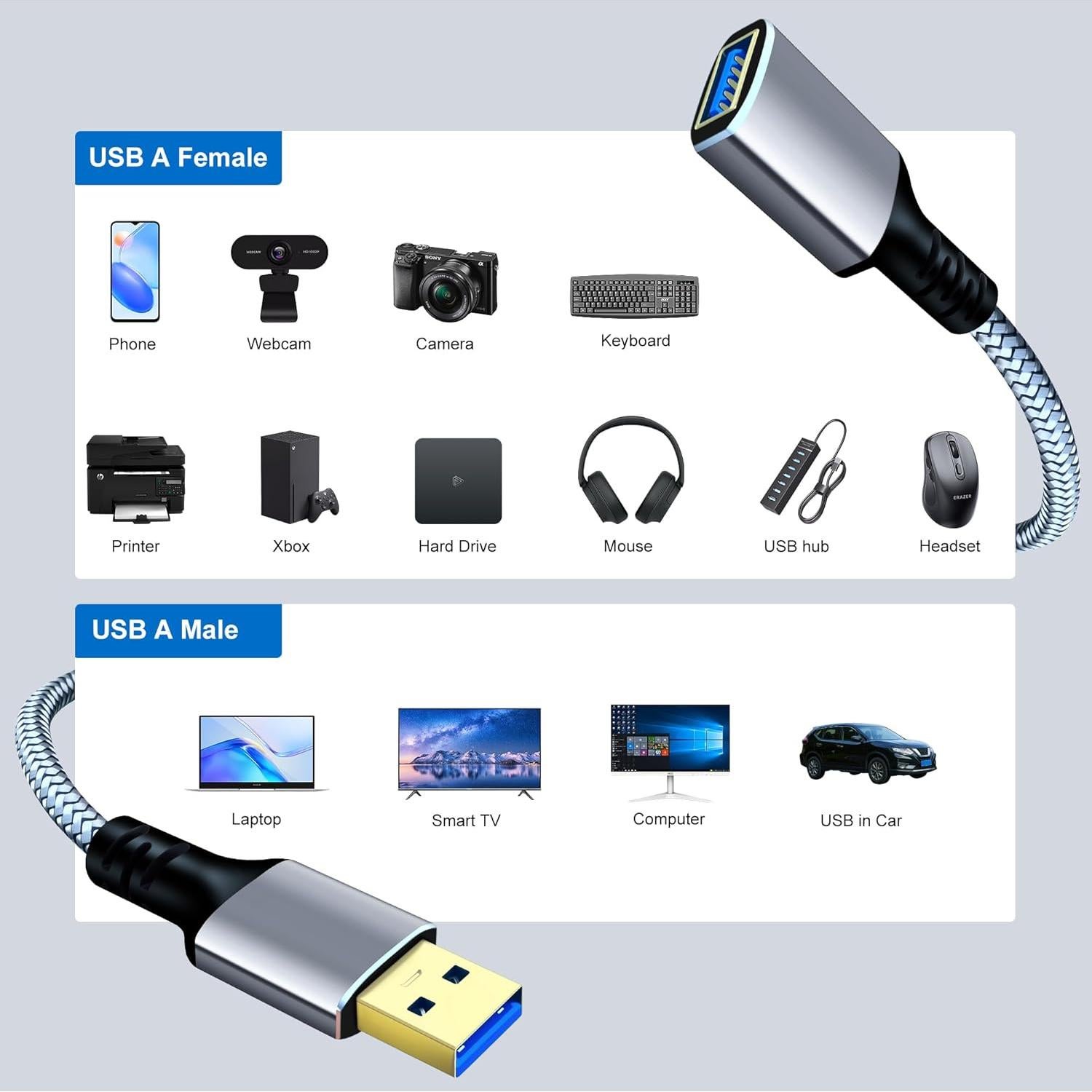 Cable Extensión USB 3.0 Tan QY 1.22m Plata Alta Velocidad