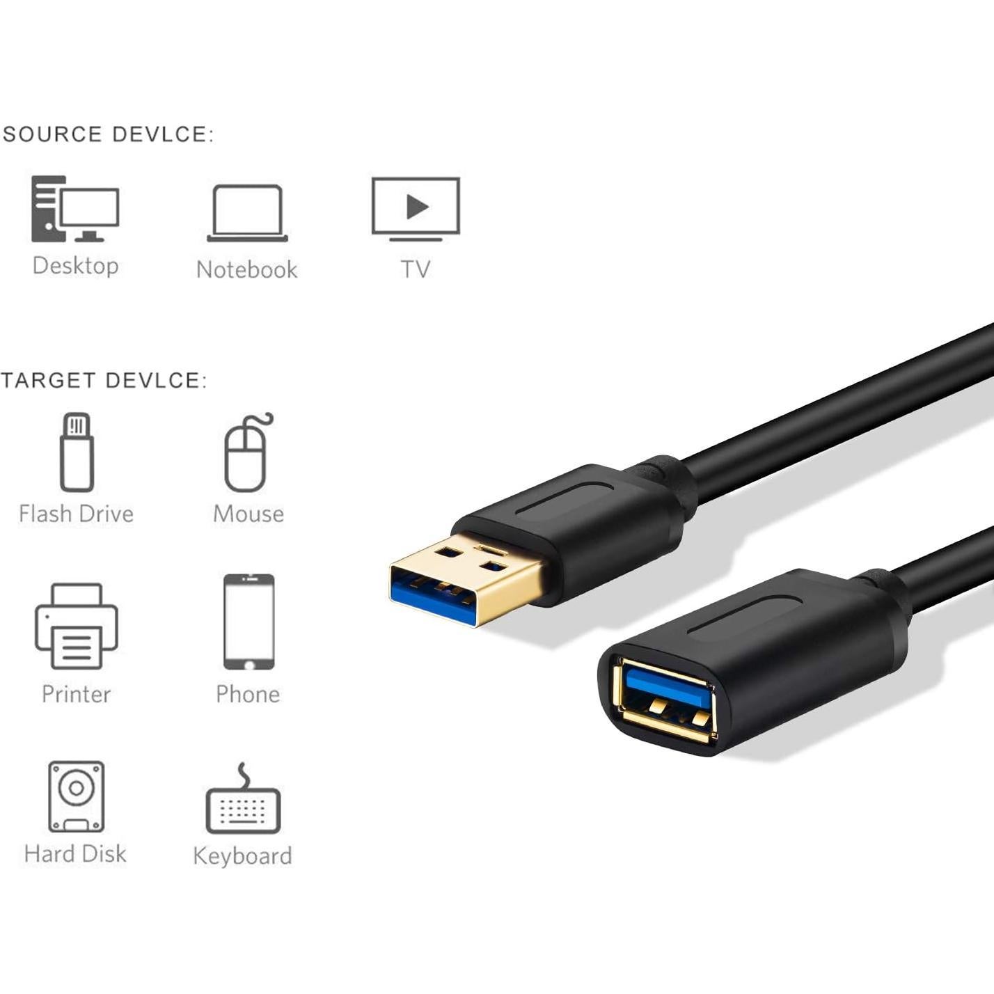 Cable de Extensión USB 3.0 Jelly Tang 4.57m Alta Velocidad