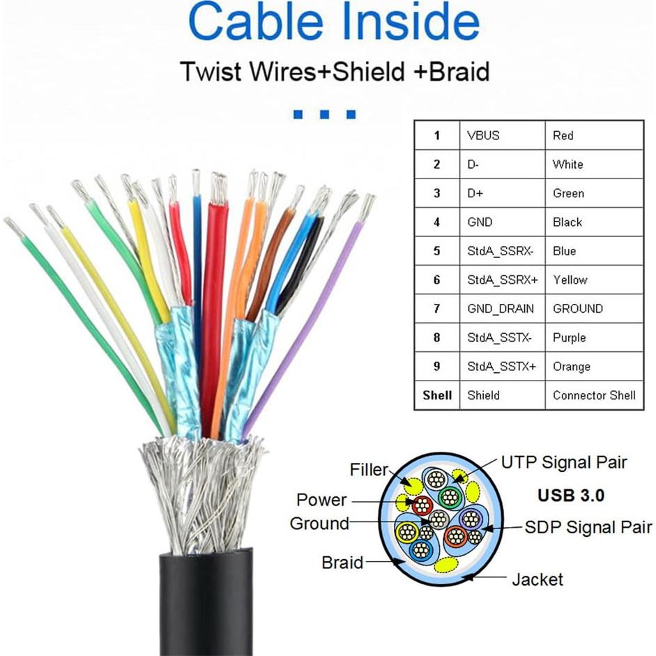 Cable de Extensión USB 3.0 xiwai Tipo-A Macho a Hembra 0.8m