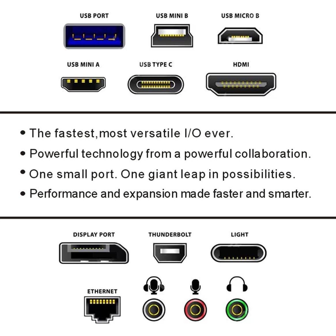 Cable de Extensión USB 3.0 xiwai Tipo-A Macho a Hembra 0.8m
