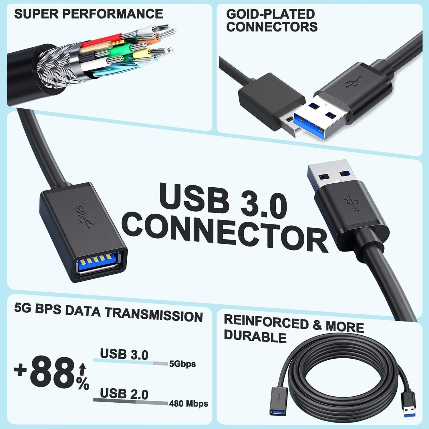 Cable de Extensión USB 3.0 Hsmienk 2.0 m Alta Velocidad Negro