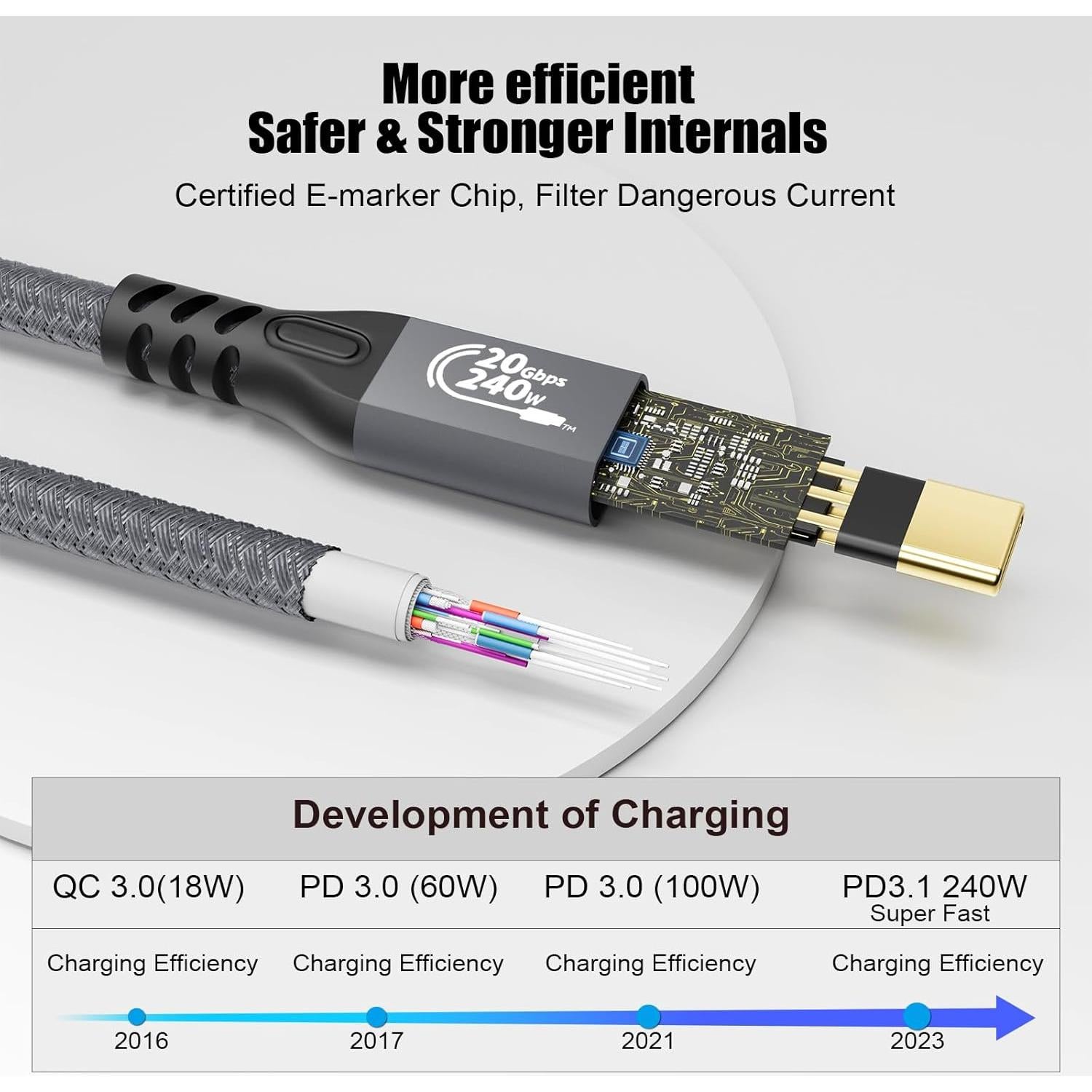 Cable de Extensión USB C 3.2 20Gbps 5M CHENLENIC 4K 240W