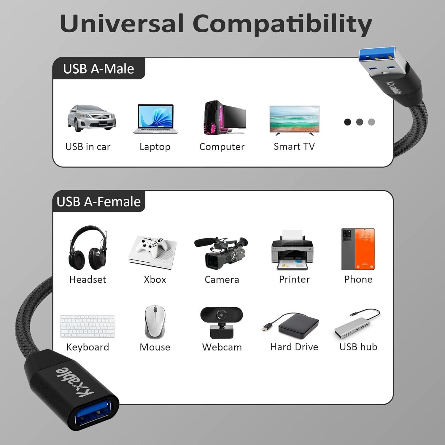 Cable Extensión USB 3.0 Kxable 4.57m Macho a Hembra 5Gbps