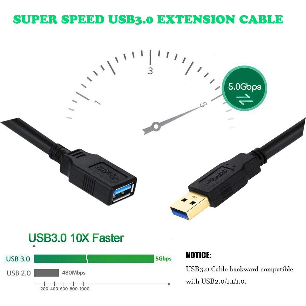 Cable Extensor USB 3.0 4.57m Nobrand Alta Velocidad 5Gbps