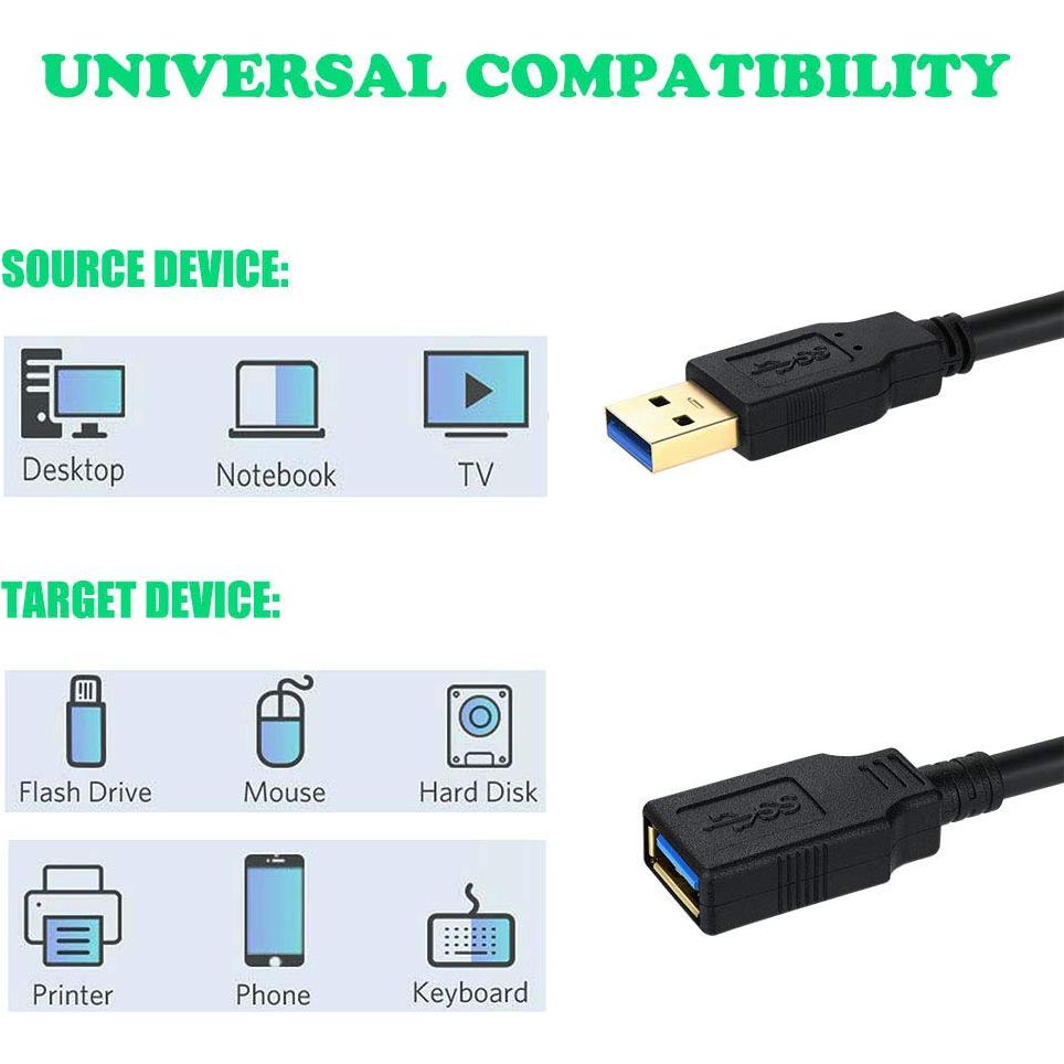 Cable Extensor USB 3.0 4.57m Nobrand Alta Velocidad 5Gbps