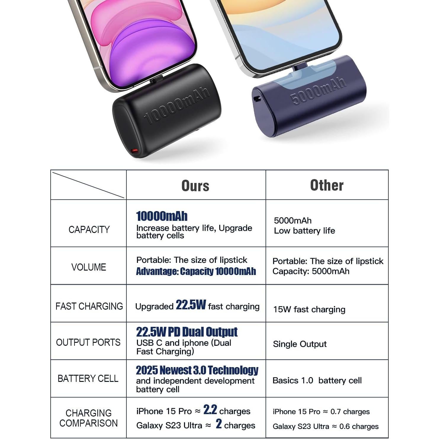 Cargador Portátil 10000 mAh Dongguan Carga Rápida USB C