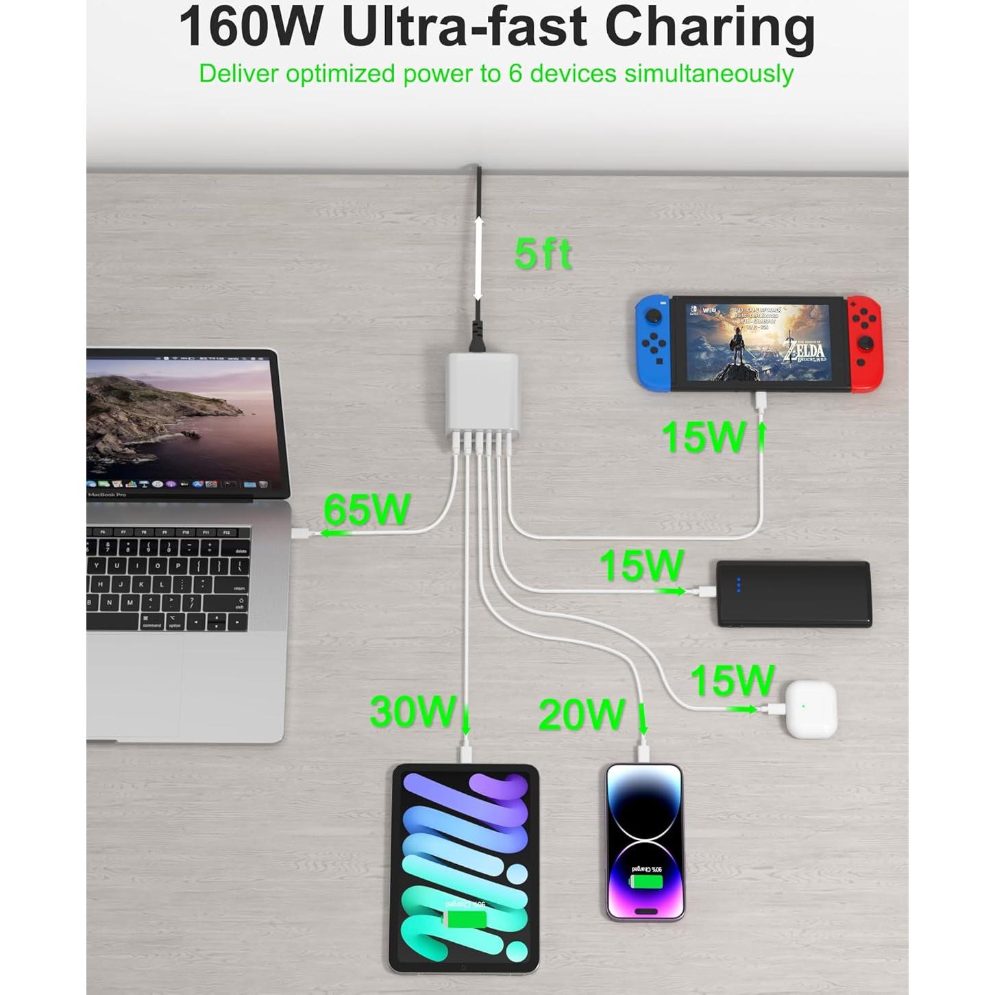 Cargador Rápido USB C 160W 6 Puertos Shenzhen HeFod