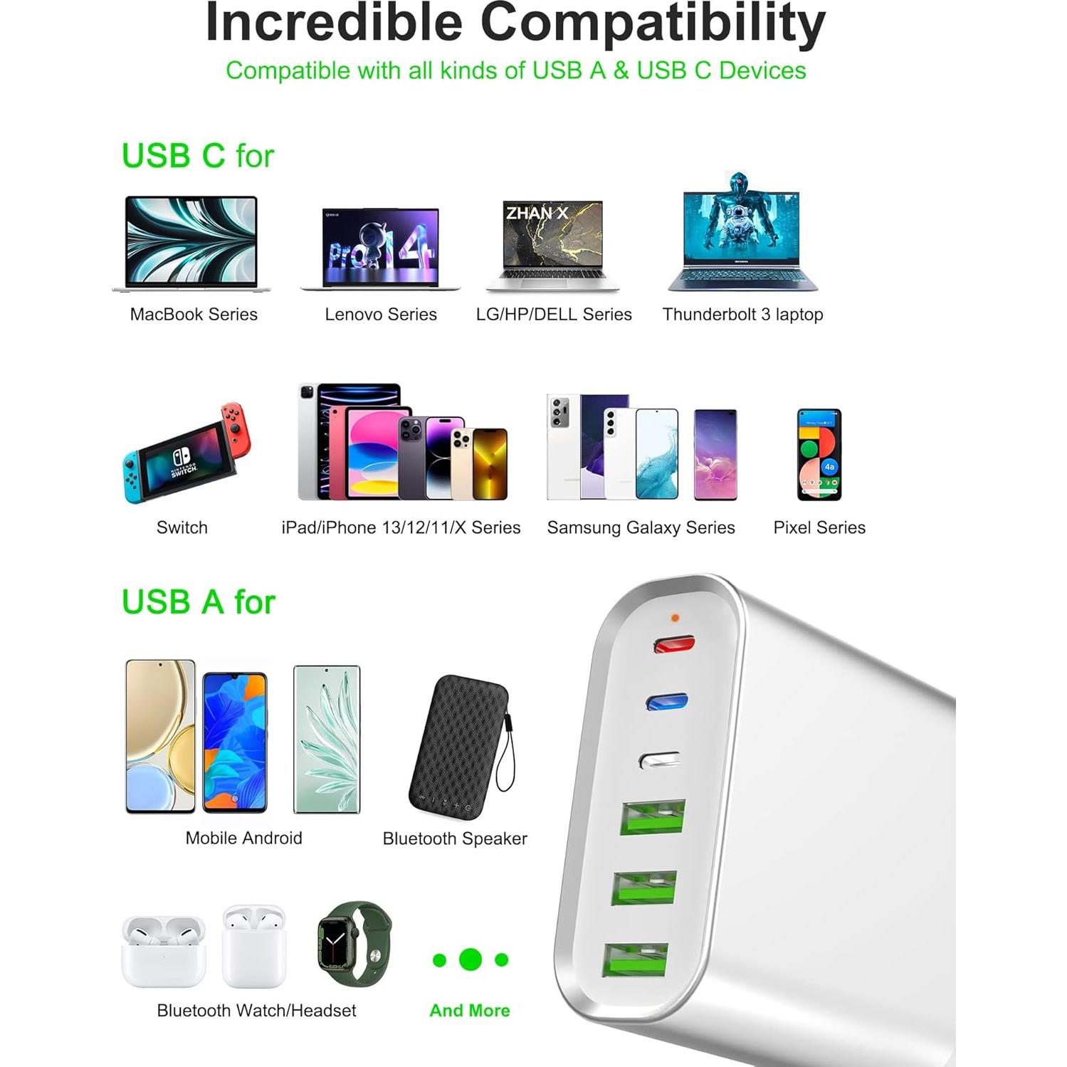 Cargador Rápido USB C 160W 6 Puertos Shenzhen HeFod