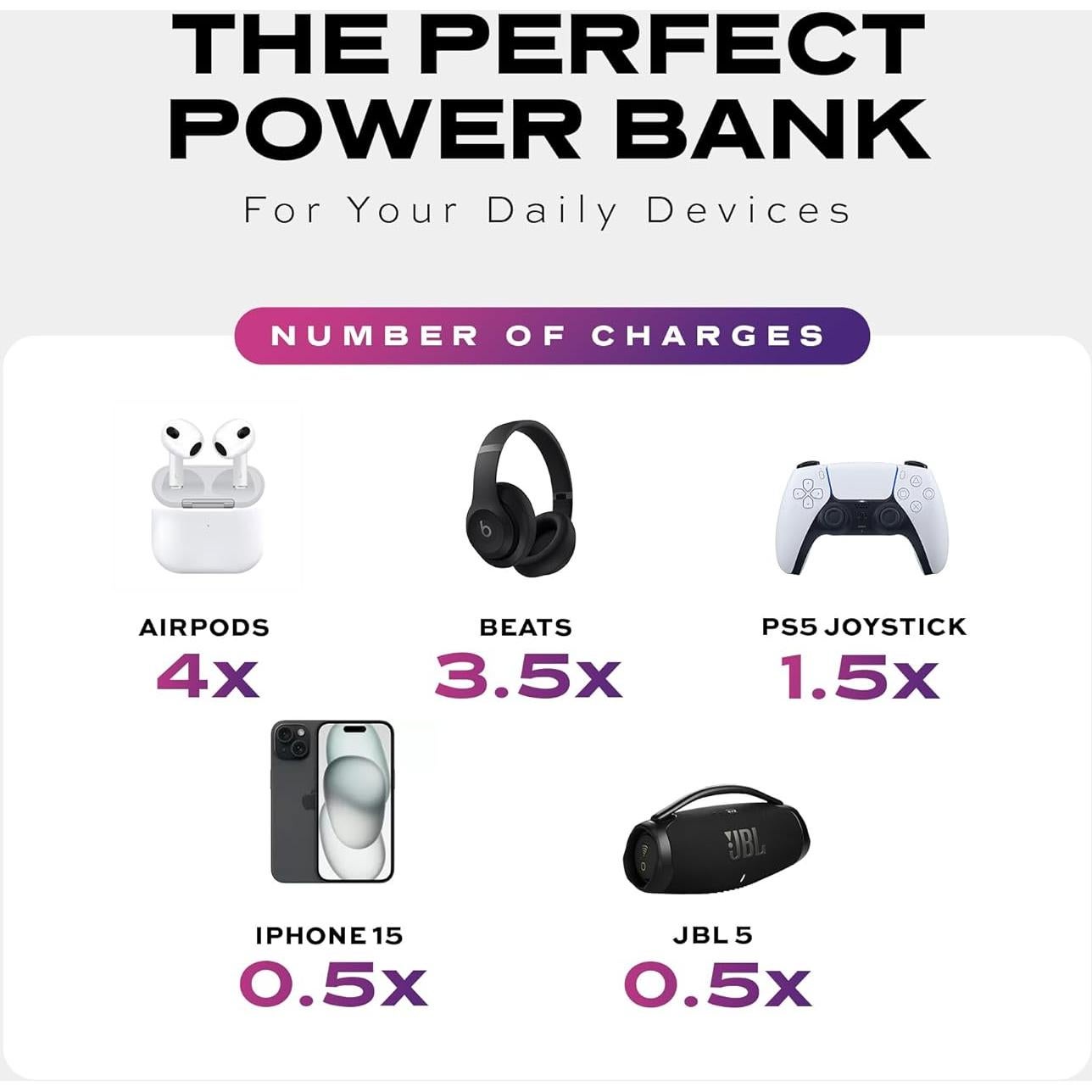 Cargador Portátil Statik Snap-N-Charge 3000mAh 10W Negro