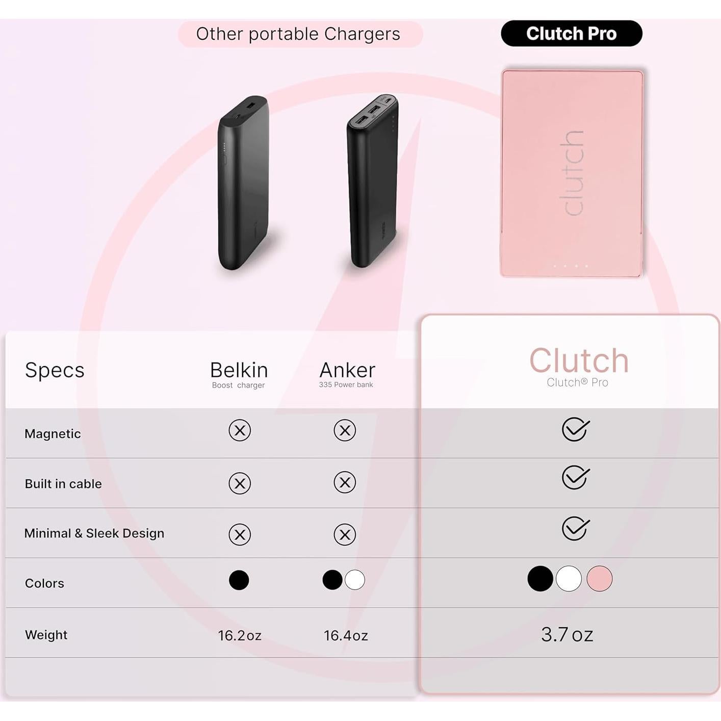 Cargador Portátil Clutch Pro Rosa 5000mAh Magnético USB