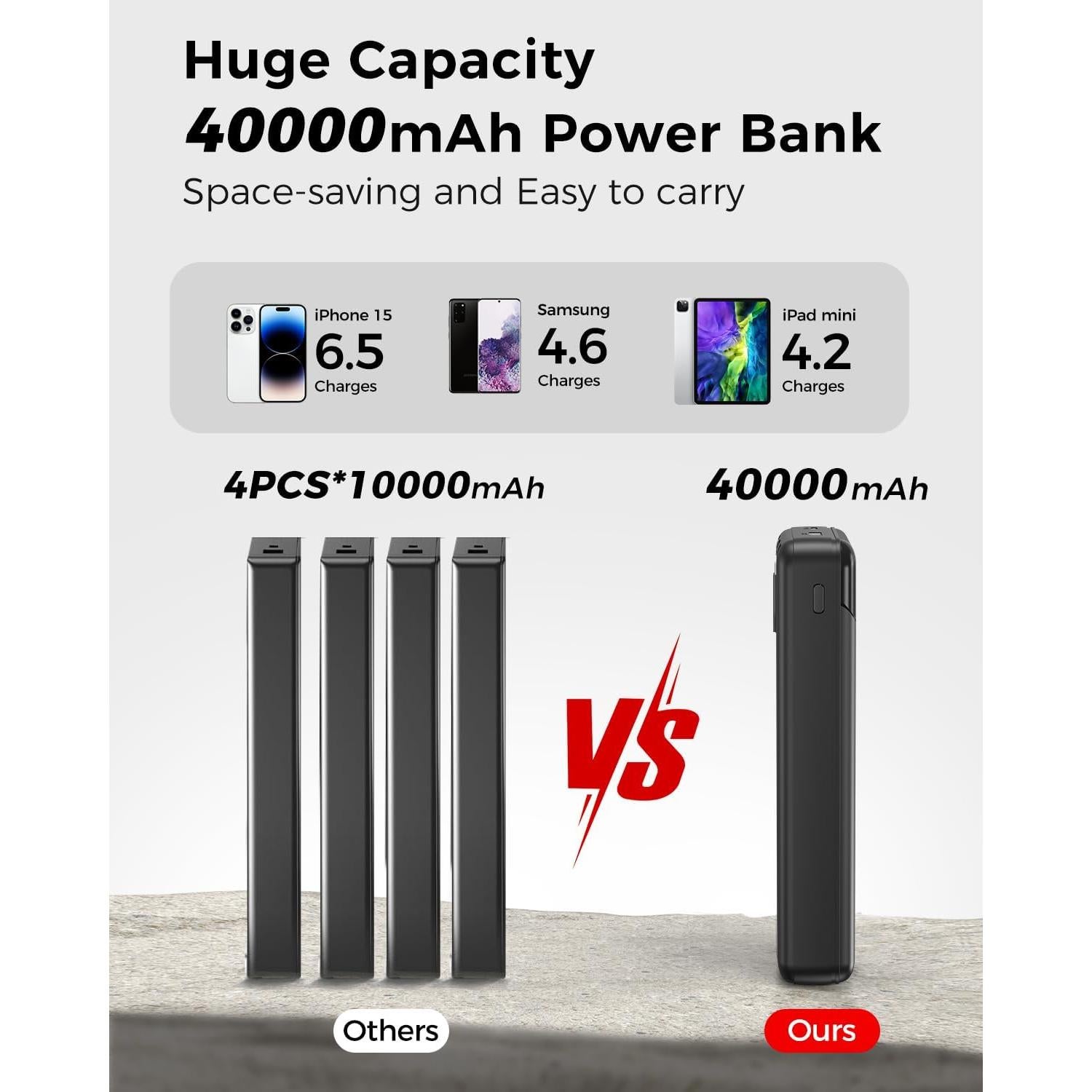 Cargador Portátil 40000mAh Nacete con Carga Rápida PD 22.5W