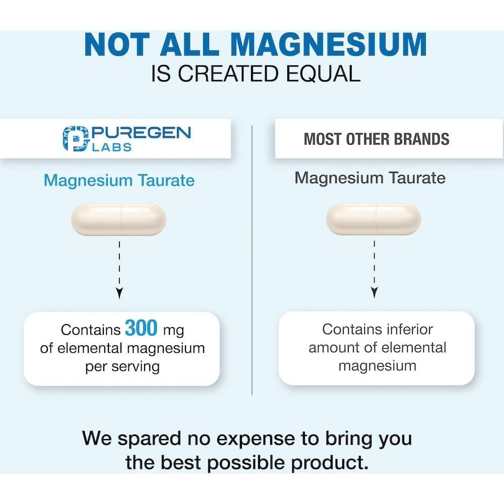 Taurato de Magnesio Puregen Labs 1500mg 180 Cápsulas Vegetales