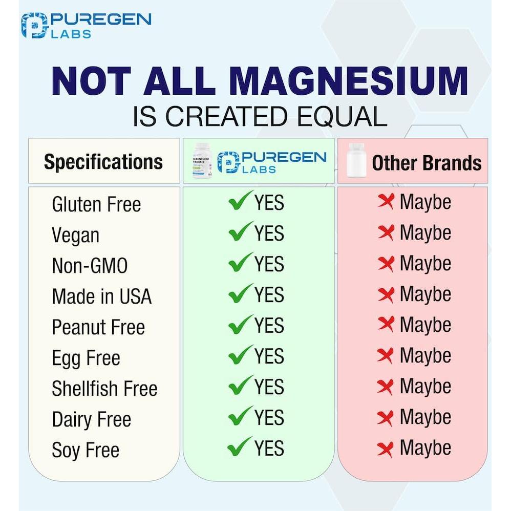 Taurato de Magnesio Puregen Labs 1500mg 180 Cápsulas Vegetales