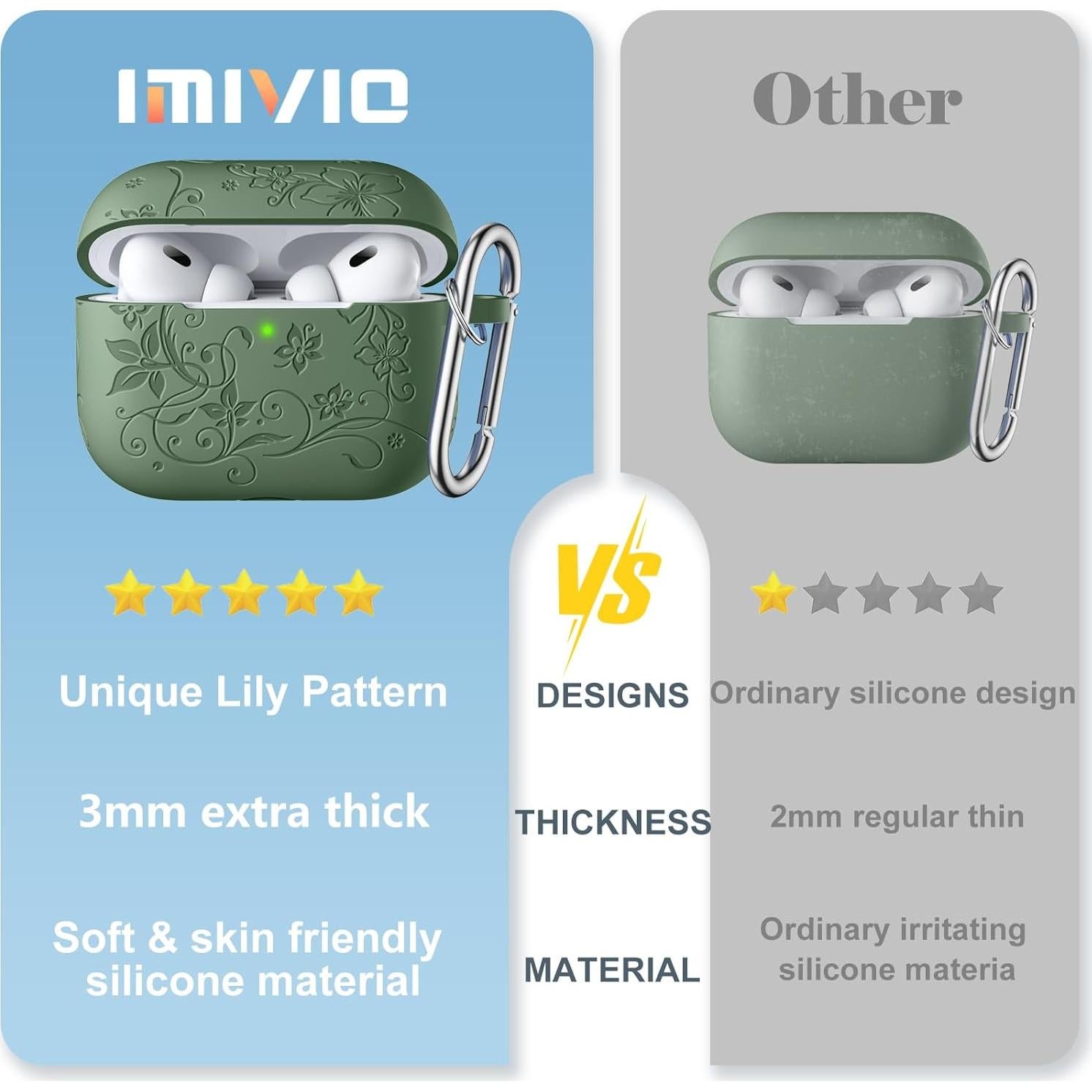 Funda Silicona Floral IMIVIO para AirPods Pro 1ra/2da USB C