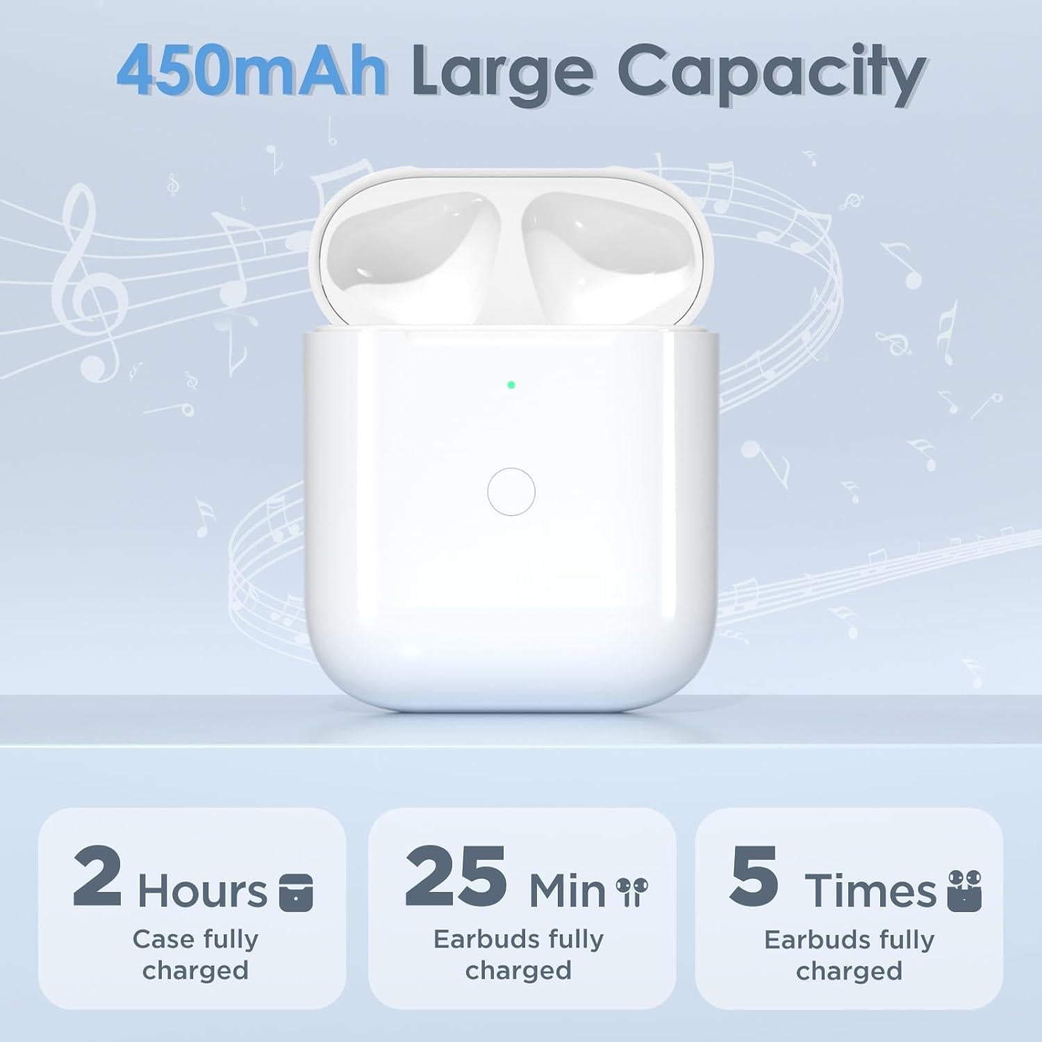 Funda de Carga Inalámbrica Upqiany para AirPods 1 y 2, 450 mAh