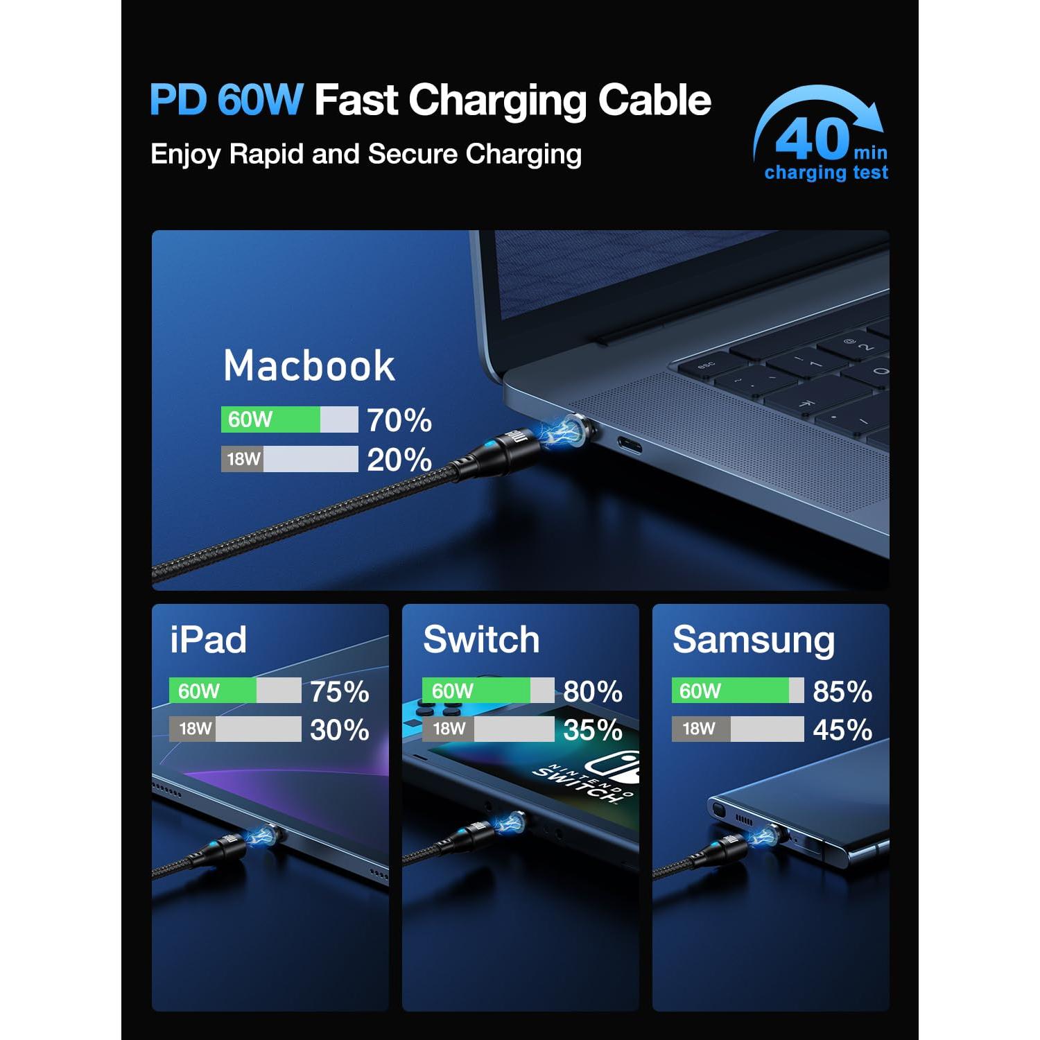 Cable de Carga Magnético USB C Aripps 3-Pack 1m/2m Carga Rápida 60W