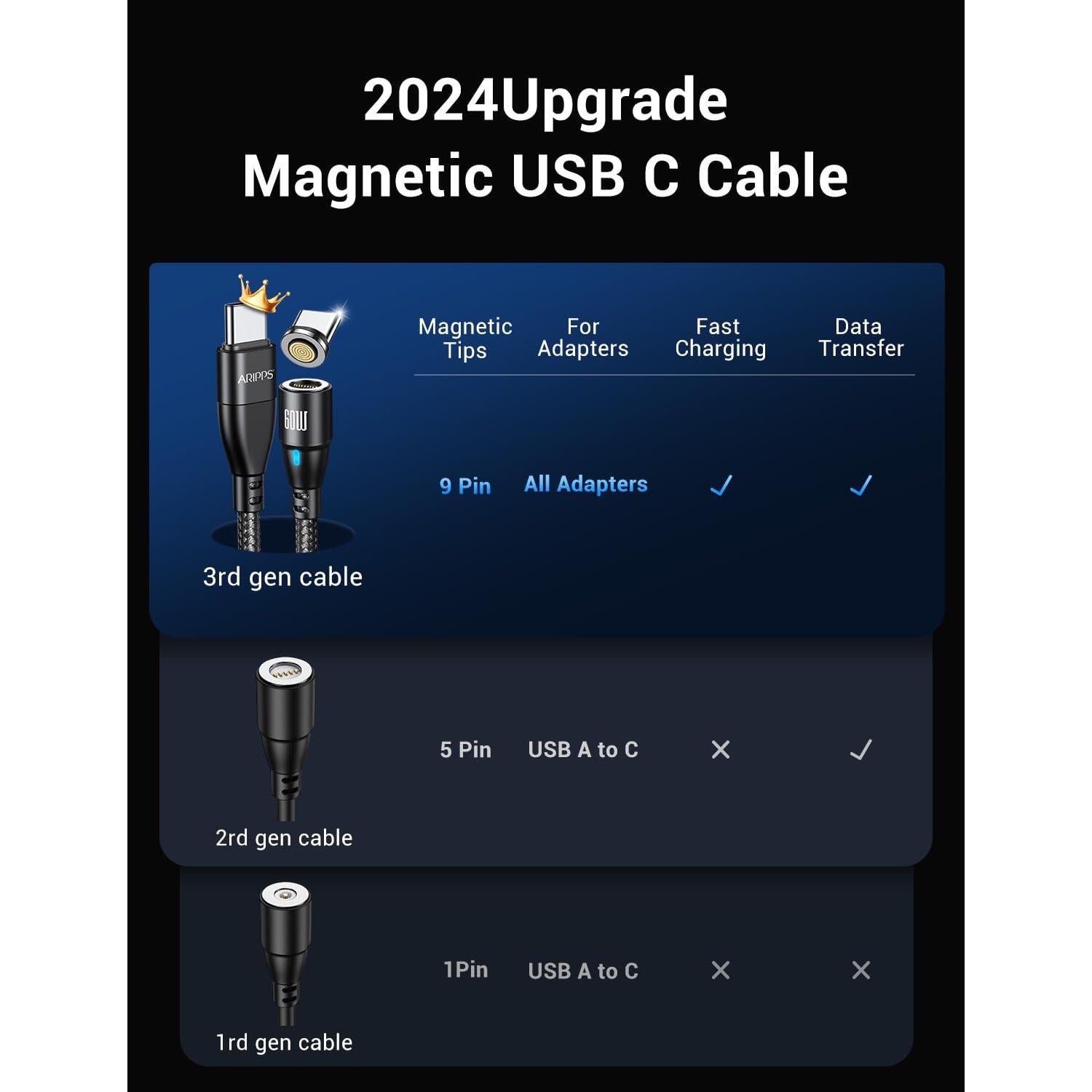 Cable de Carga Magnético USB C Aripps 3-Pack 1m/2m Carga Rápida 60W