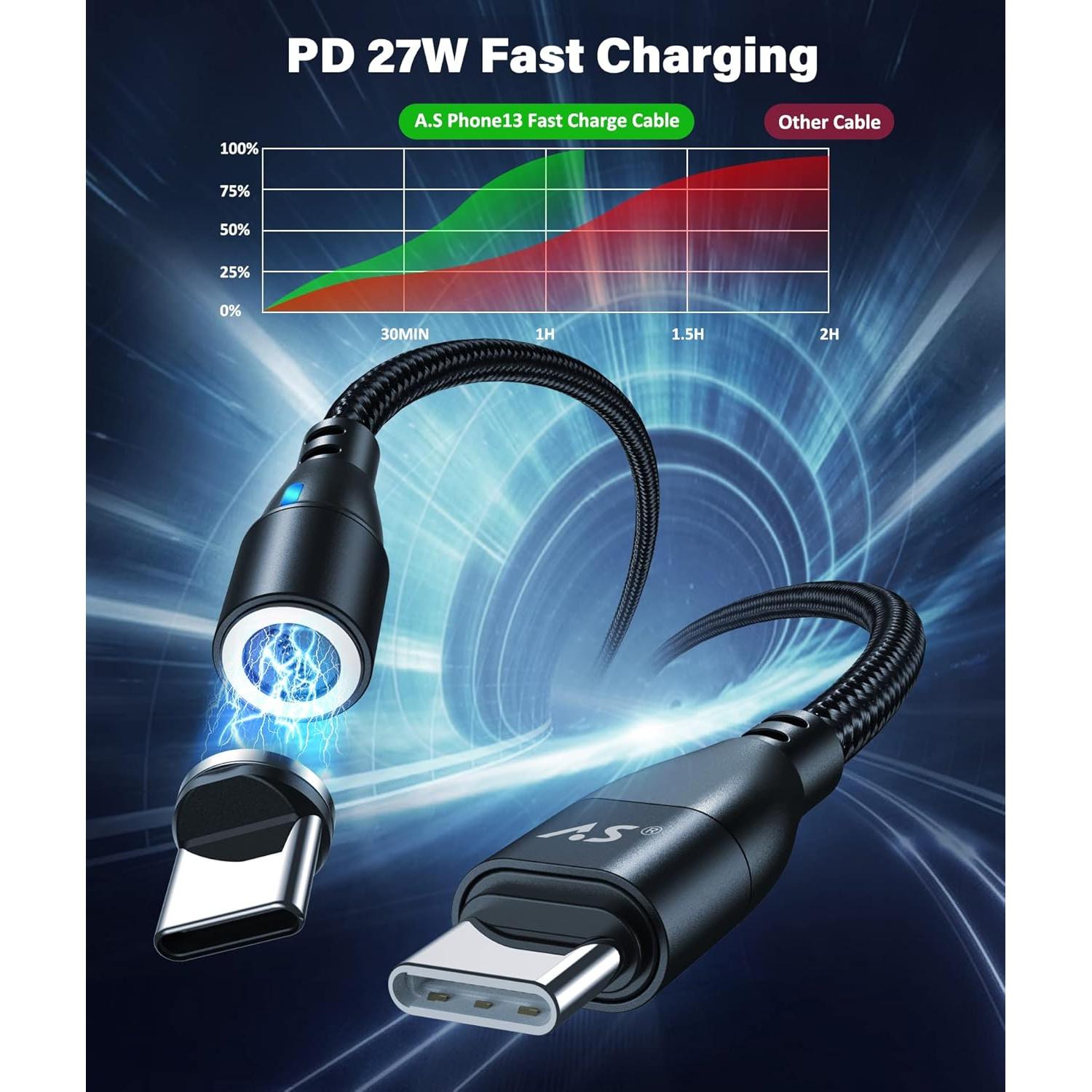 Cable de Carga Magnético A.S 60W USB C 3 Unidades 0.91m/2.01m