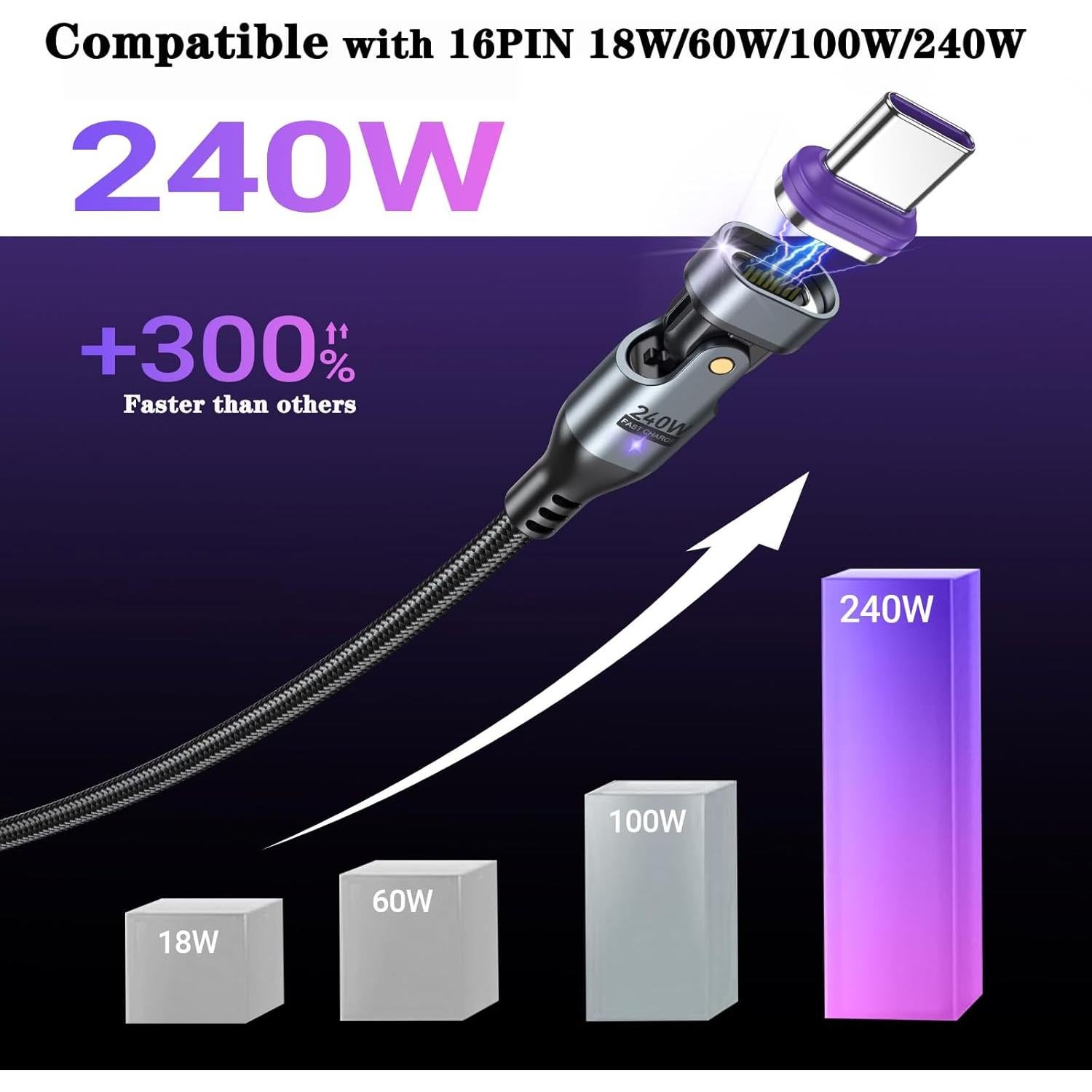 Adaptador Magnético USB C AUFU 16PIN - 3 Puntas 18W/60W/100W