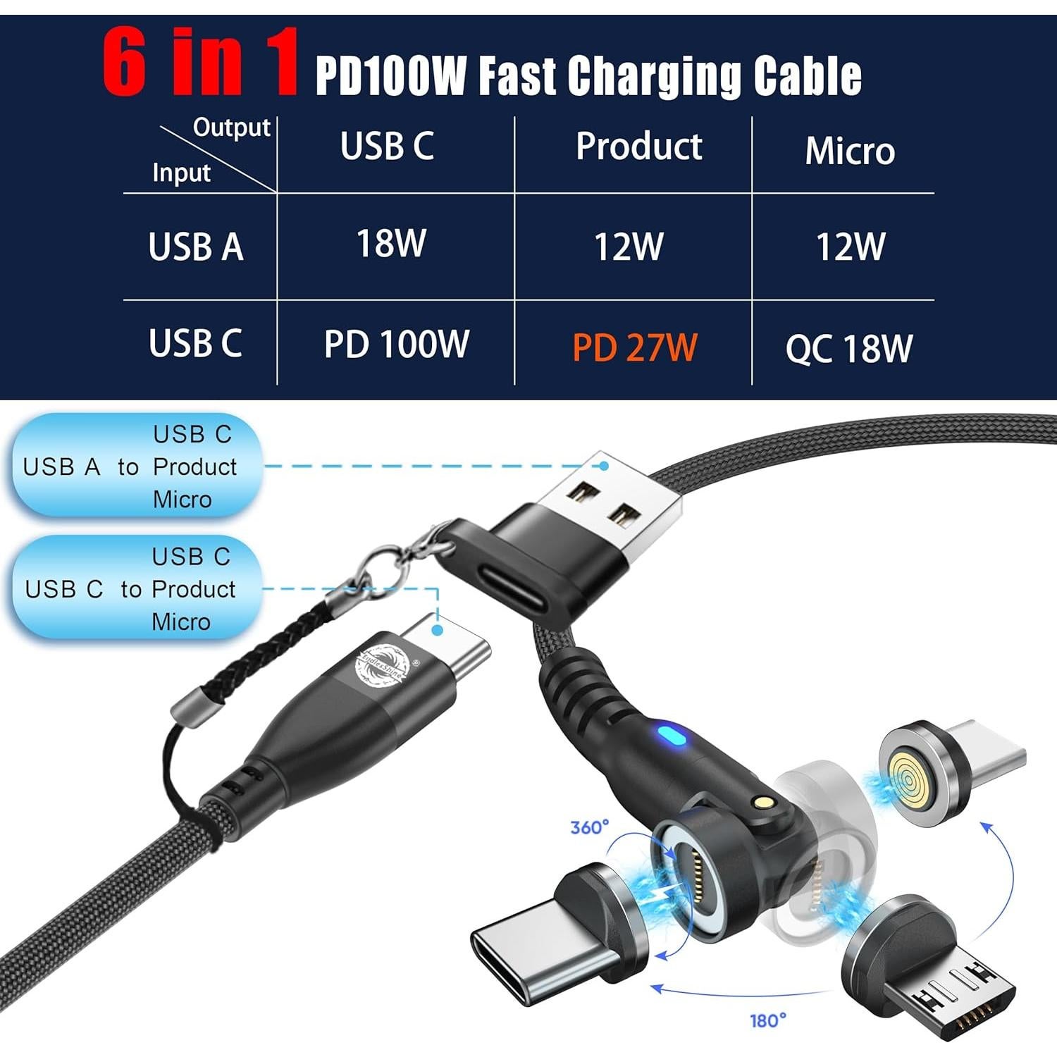 Adaptadores Magnéticos USB Tipo C EndlesShine 3 Paquete Carga Rápida