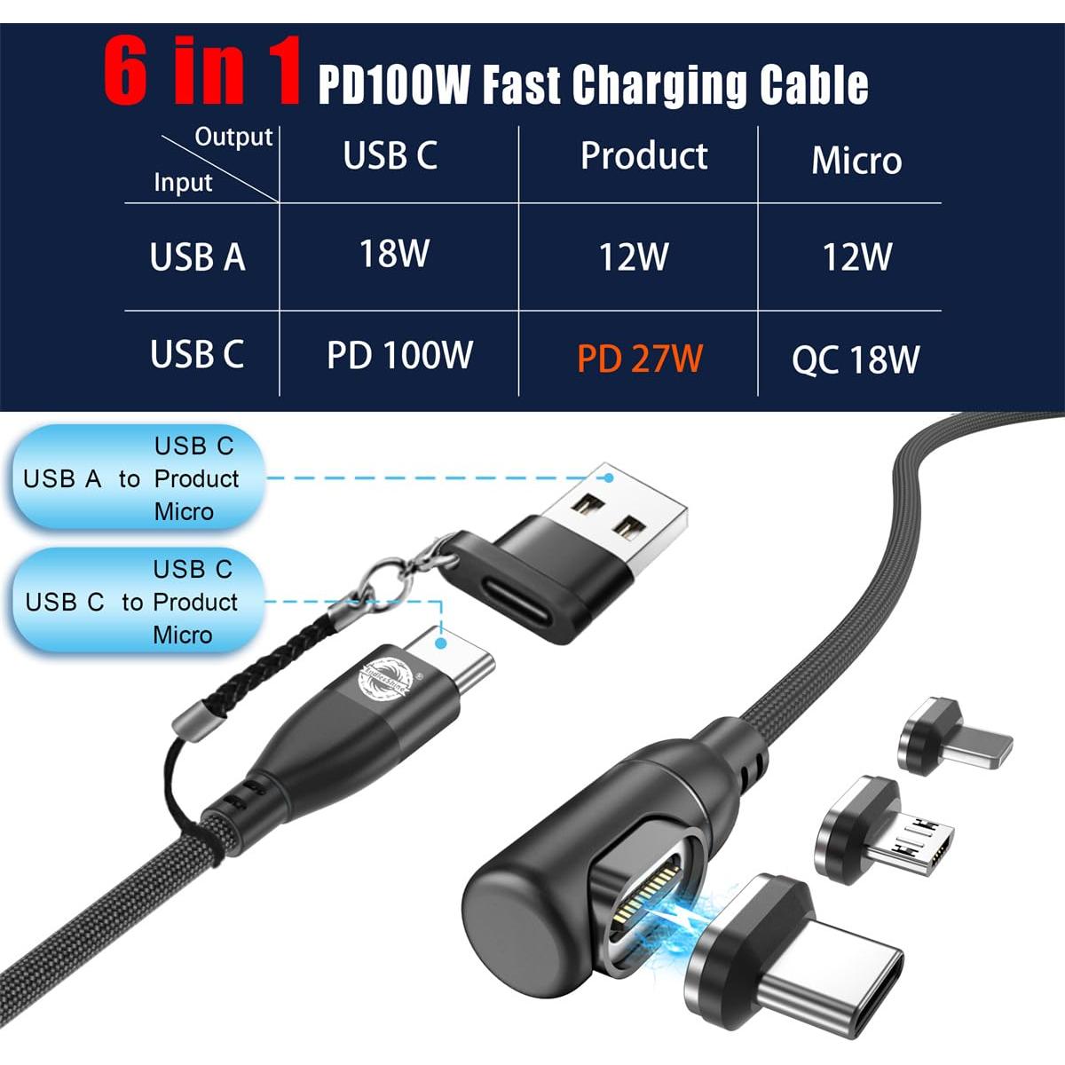 Cable de Carga Magnético 90 Pro EndlesShine 1.83m USB C/Micro