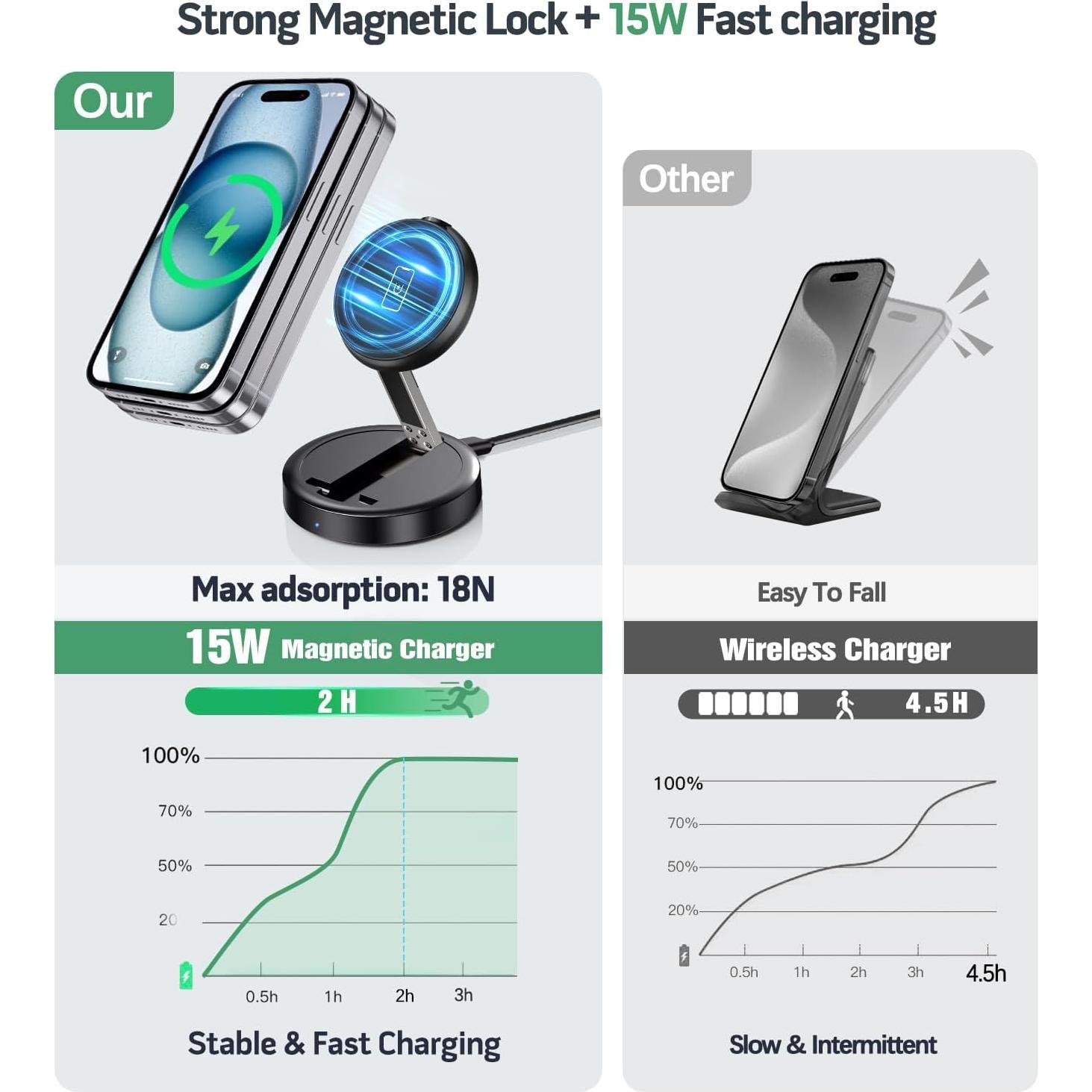 Cargador Inalámbrico Magnético 15W MagSafe para iPhone 16/15/14/13/12