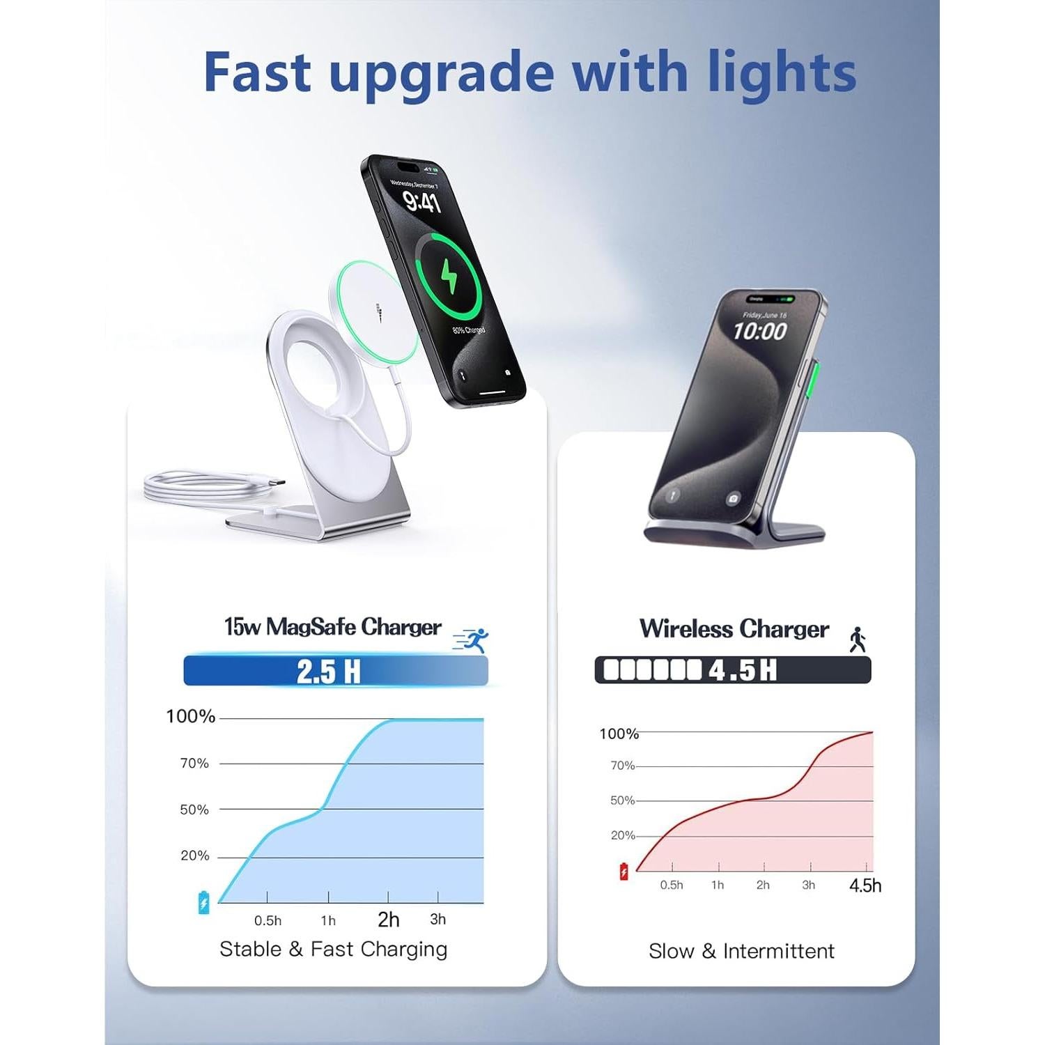 Soporte Cargador Inalámbrico Magnético 15W Shen Zhen - iPhone 16/15/14/13/12