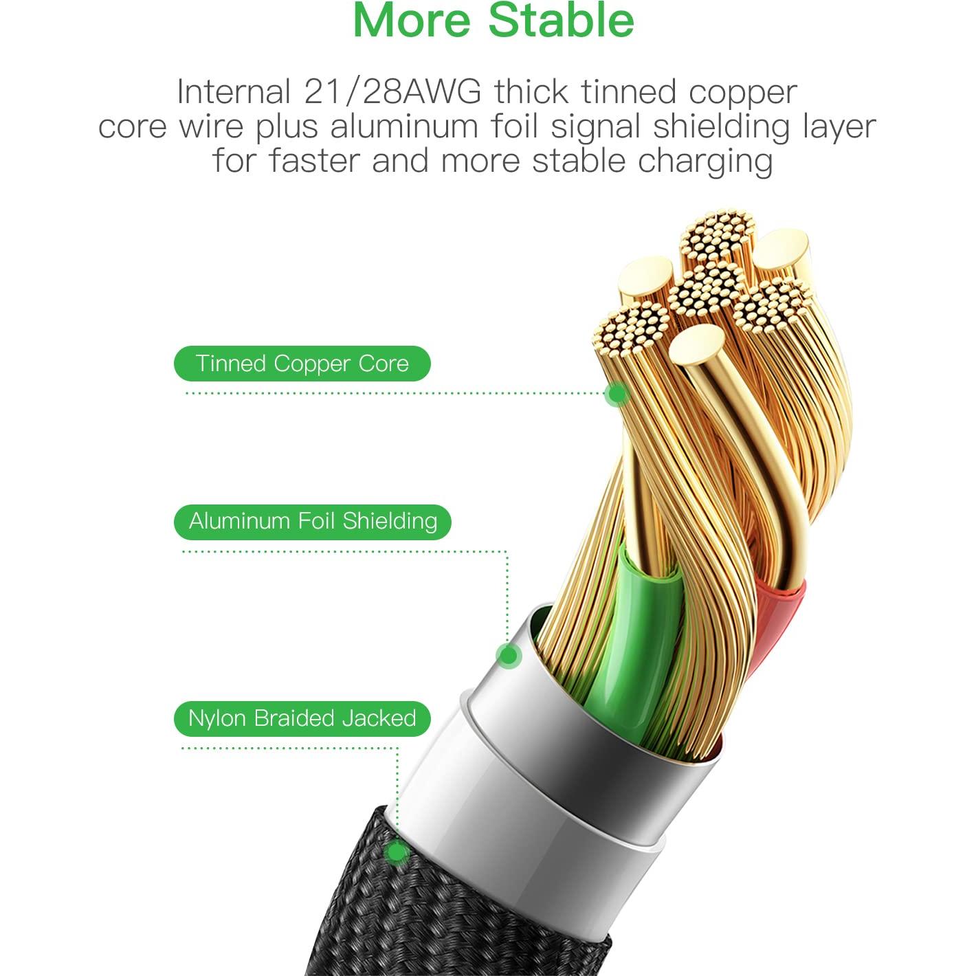 Cable Magnético Tipo C Kuulaa 1.83m 2Pack Carga Rápida LED