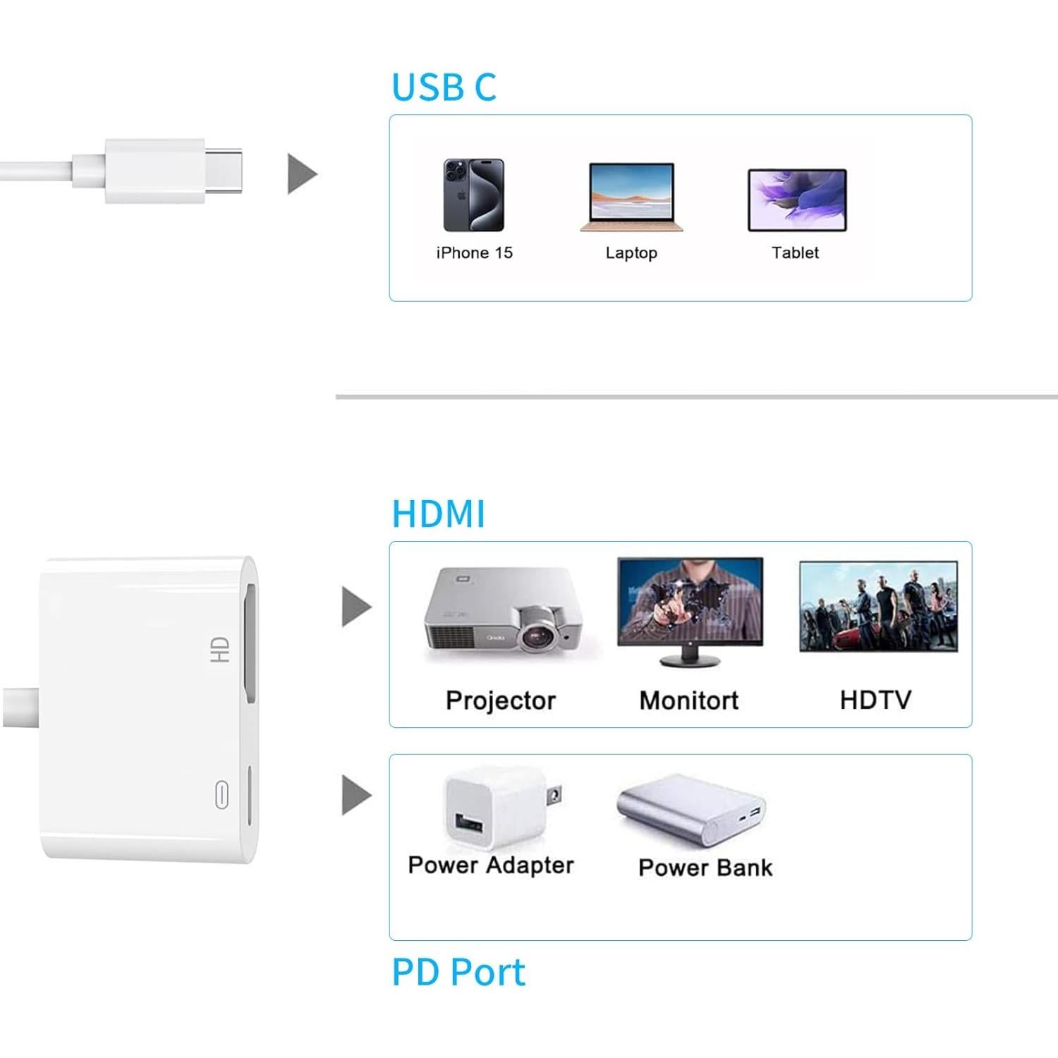 Adaptador USB C a HDMI 4K 60Hz para iPhone 15/16 - Airsky