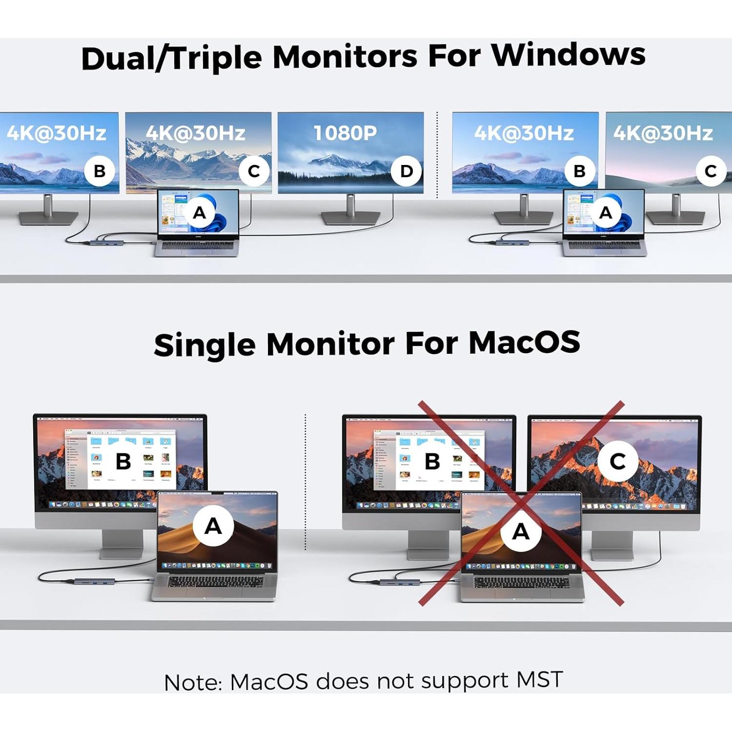 Hub USB-C NewQ para Monitores Duales 4K, 10Gbps, 6 Puertos