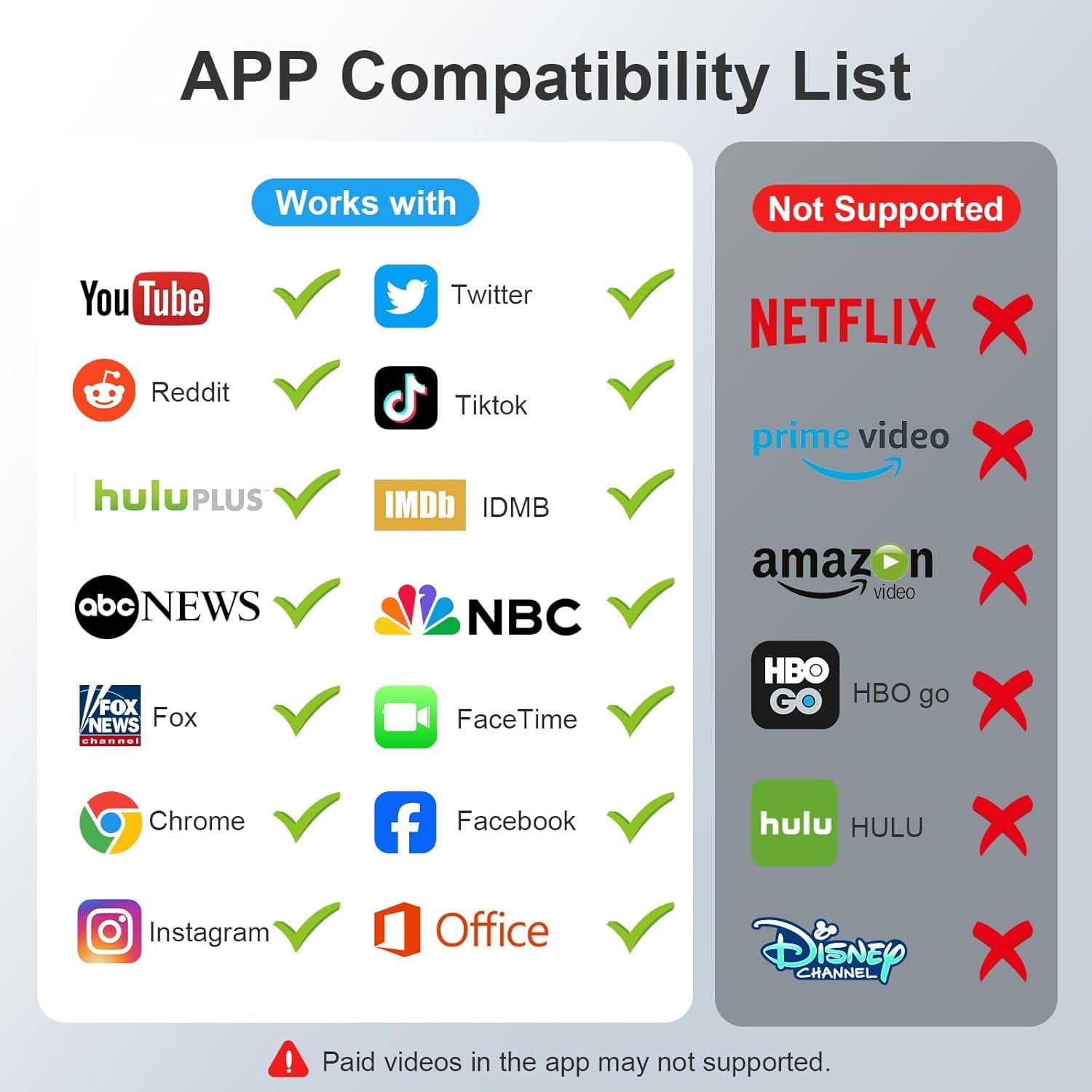 Adaptador USB C a HDMI SUPVOL 4K para iPhone 15/16 y MacBook