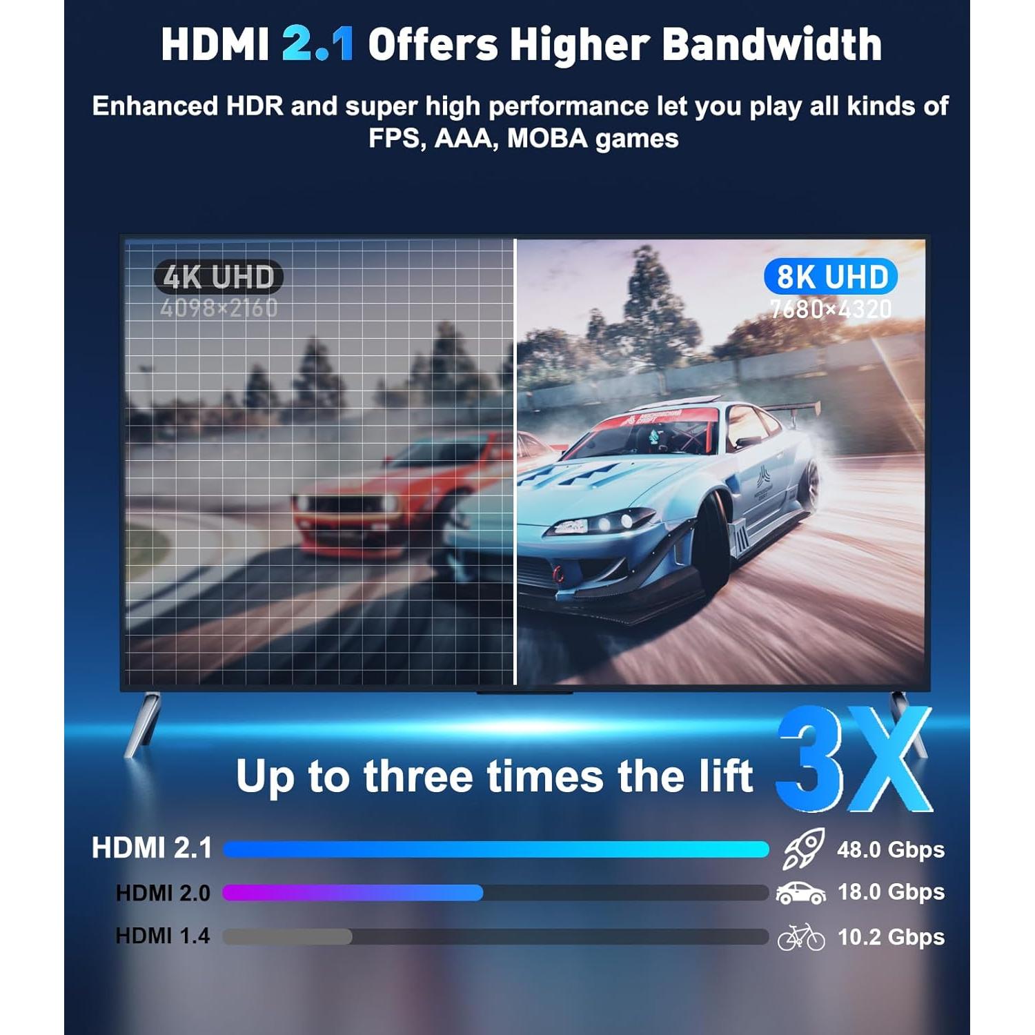 Adaptador USB C a HDMI 2.1 THANDBLE 8K 60Hz Plug and Play