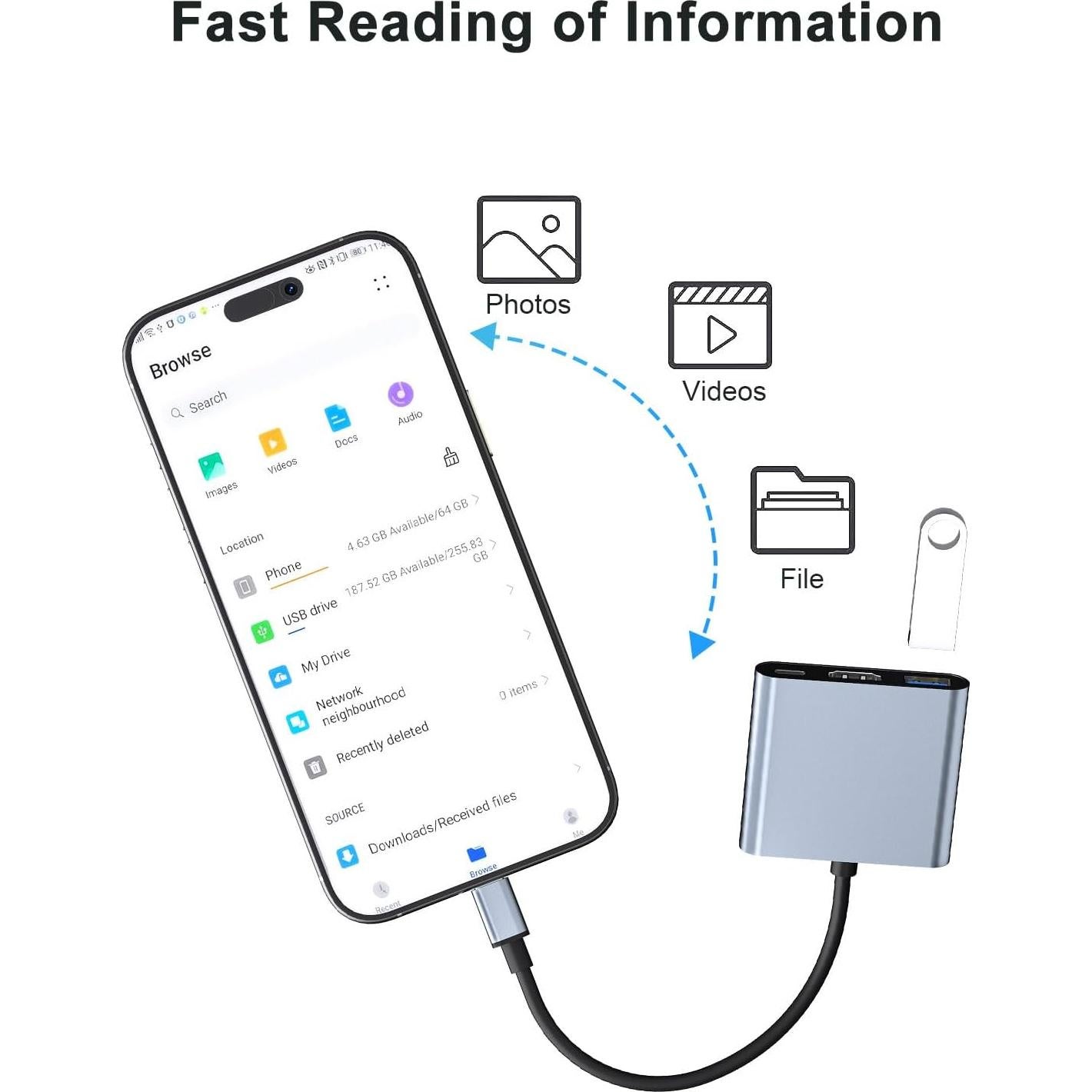 Adaptador USB-C a HDMI Gmeaou para iPhone 15, 4K 30Hz