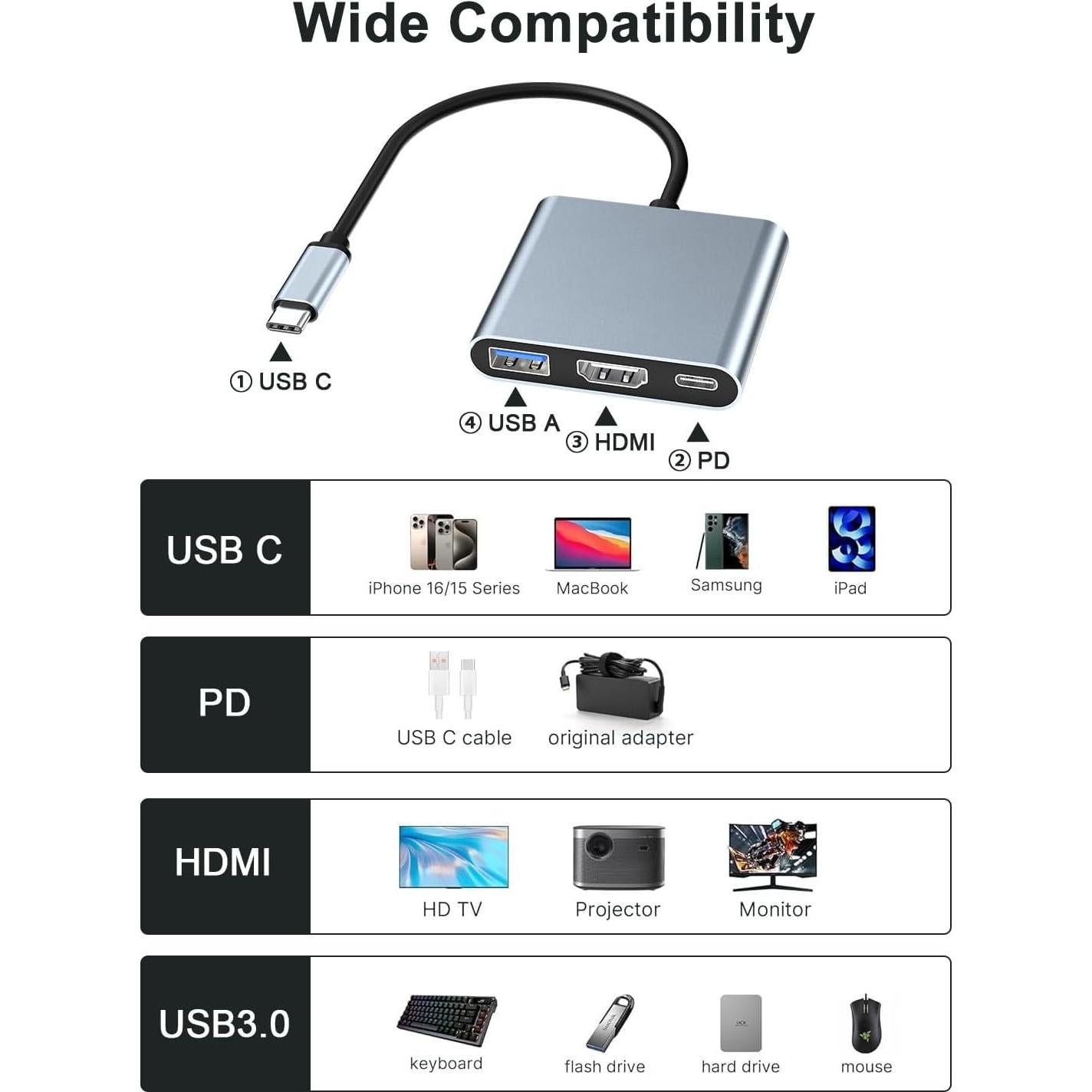 Adaptador USB-C a HDMI Gmeaou para iPhone 15, 4K 30Hz