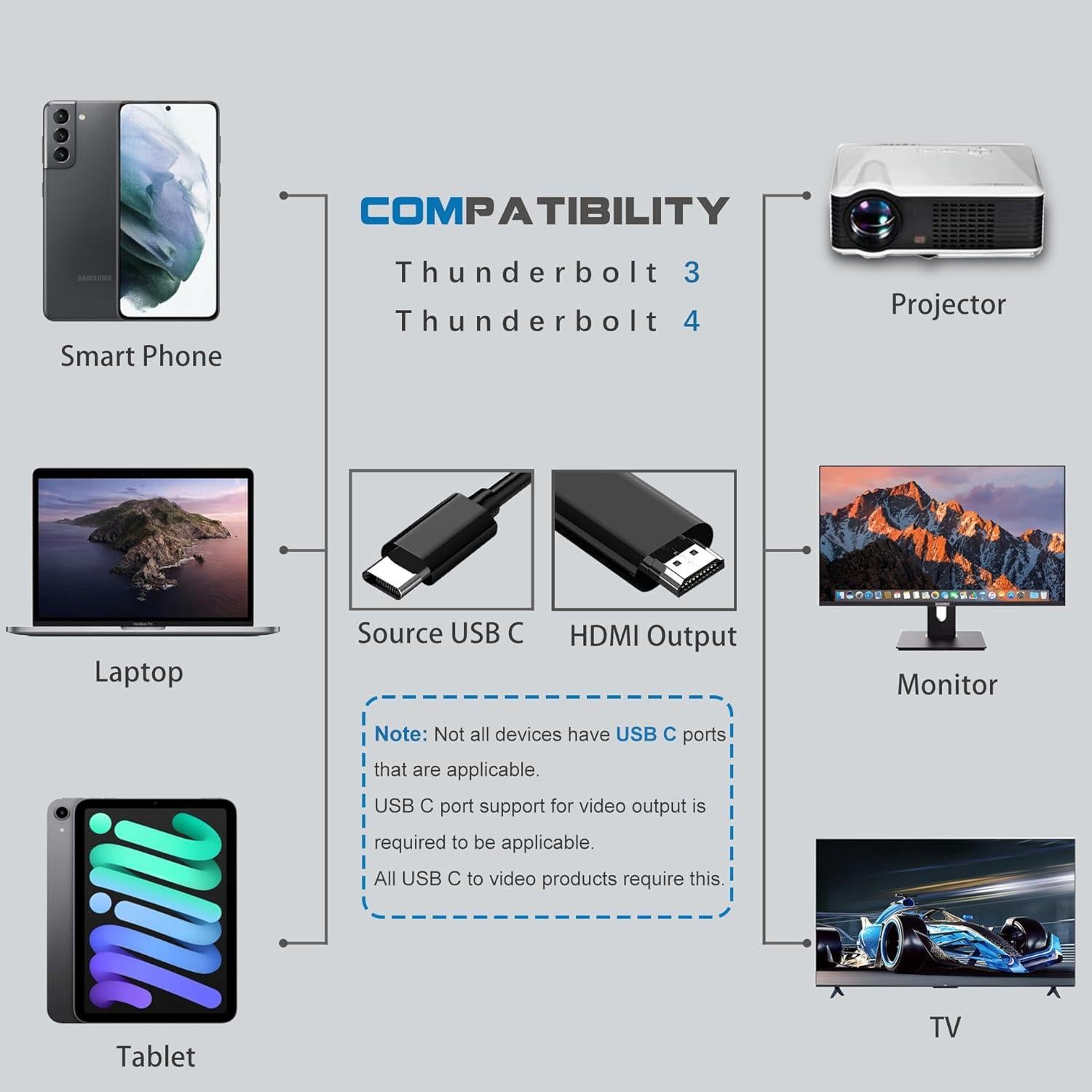 Cable USB-C a HDMI 1.83m 4K MINDORLEN para MacBook y más