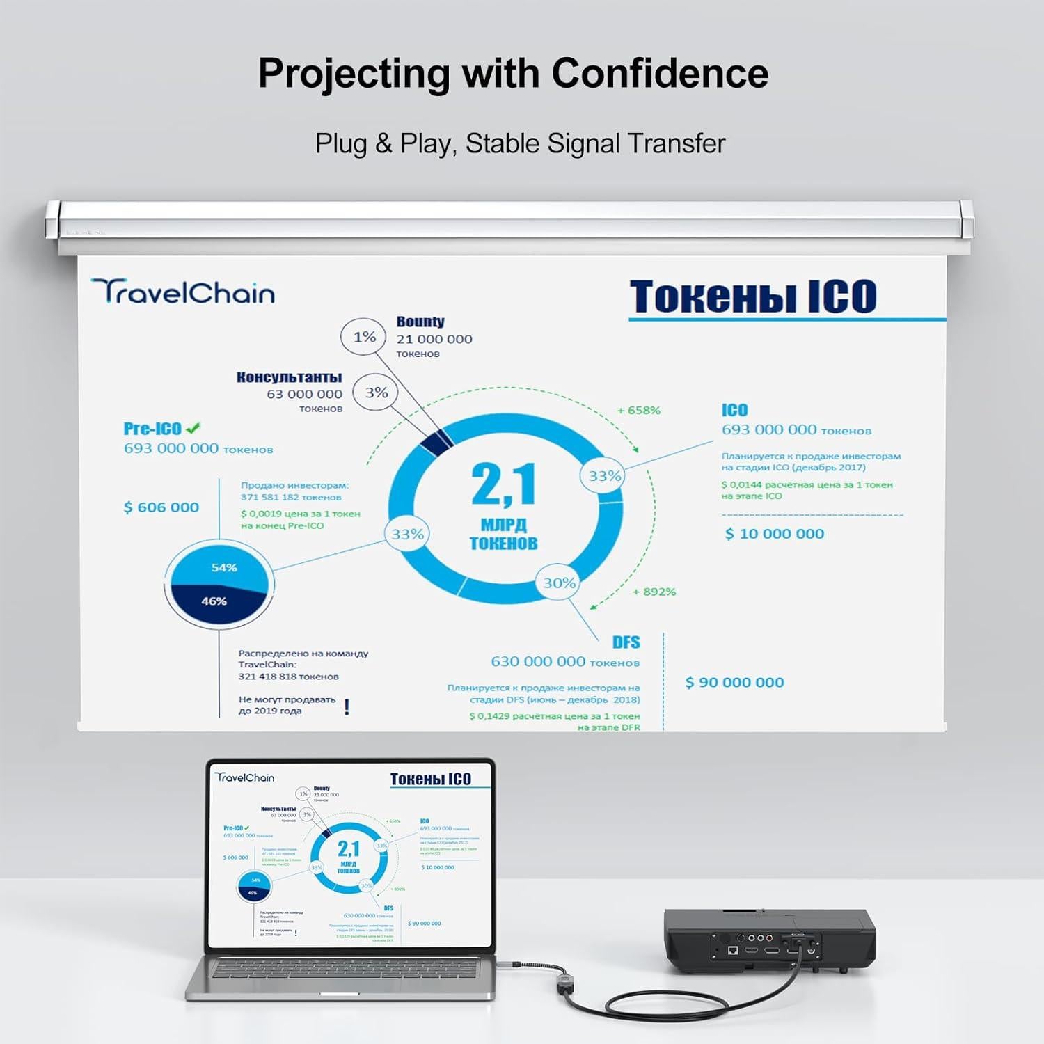 Adaptador USB-C a HDMI 4K XiAyriky - Paquete de 5 Unidades