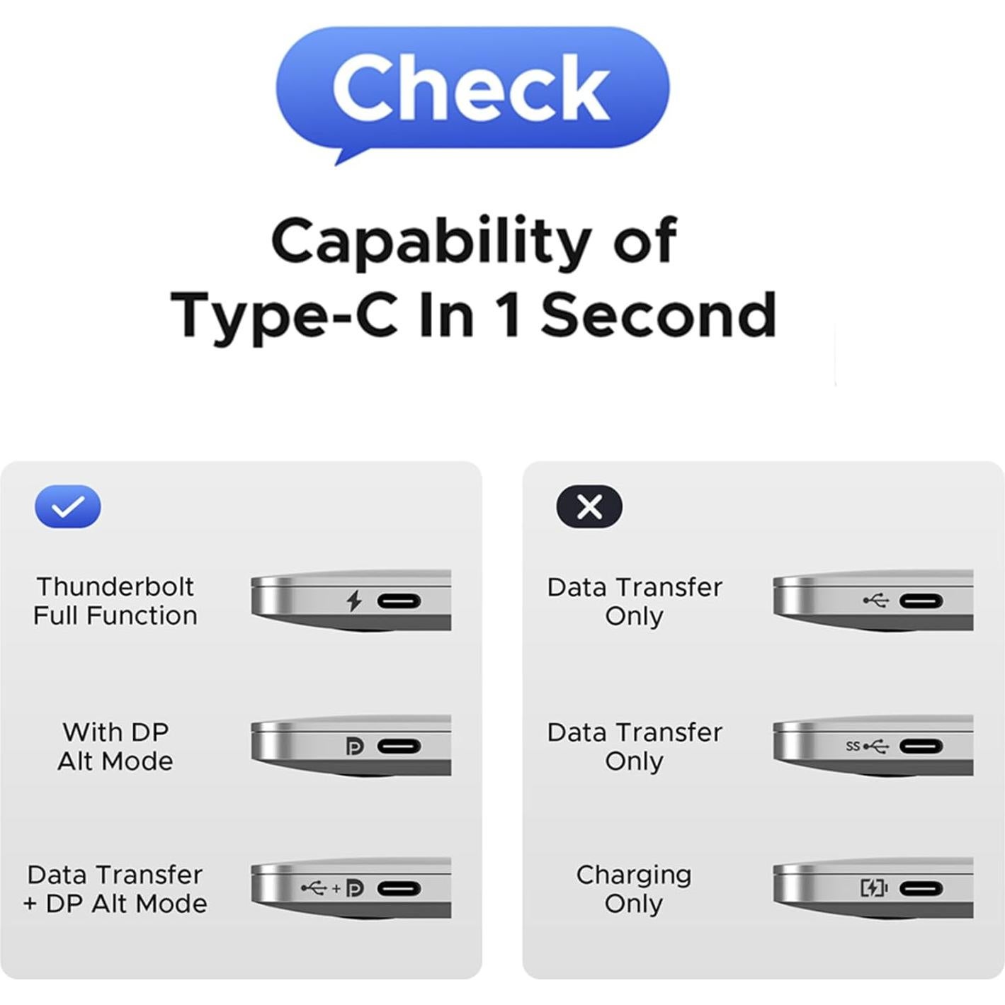 Adaptador USB C a HDMI 4K 60Hz AISONK Blanco Trenzado
