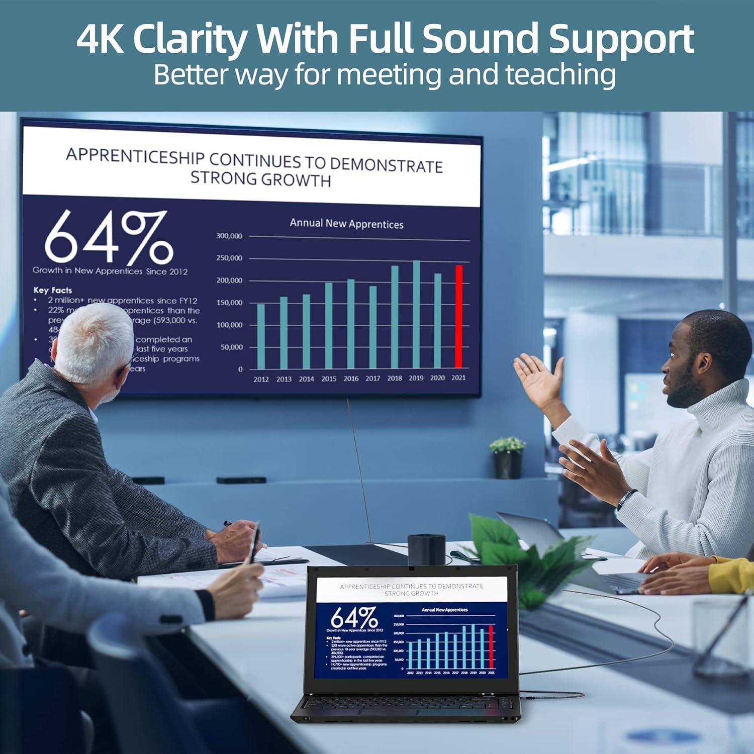 Cable USB C a HDMI Elecan 1.83 m 4K 60Hz Alta Velocidad