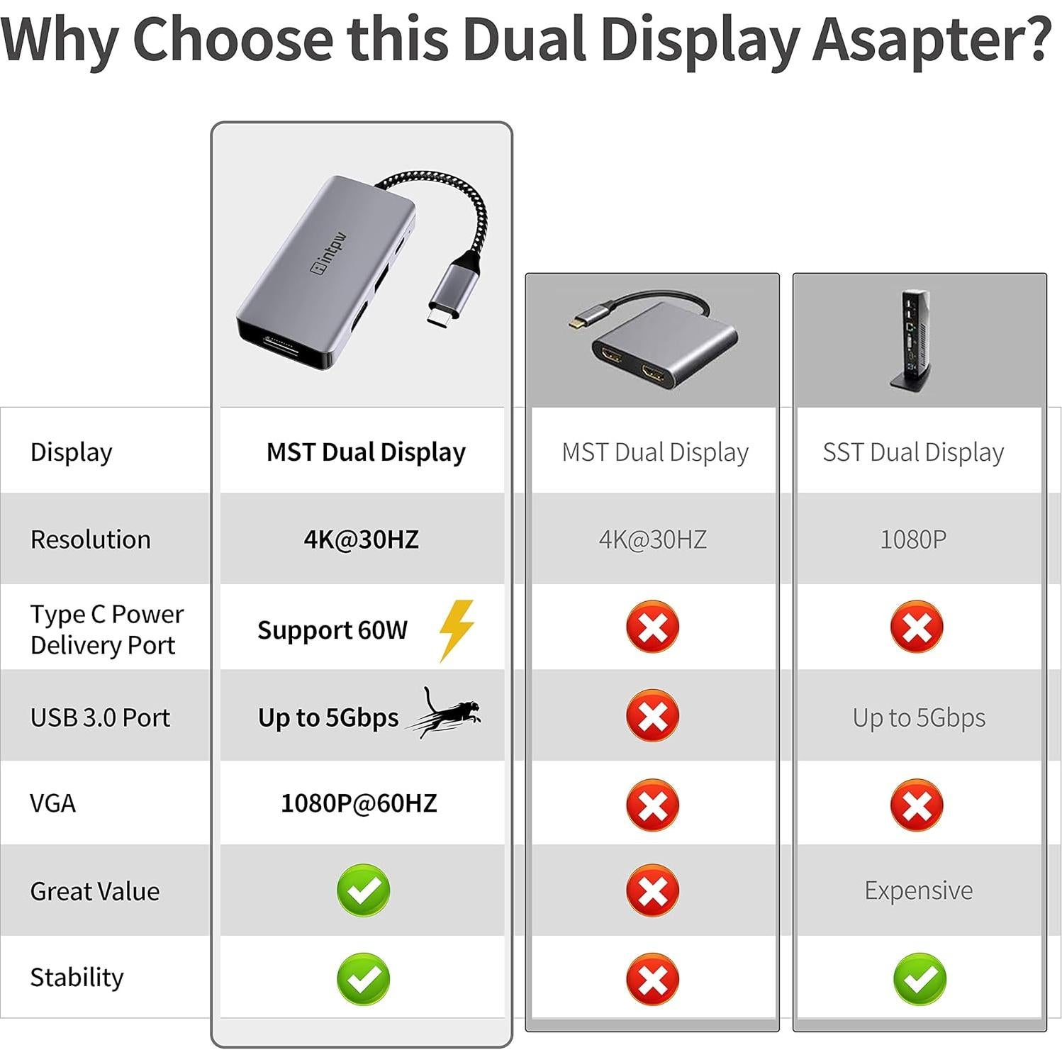 Adaptador USB C a HDMI y VGA INTPW 4K - Multiport 100W