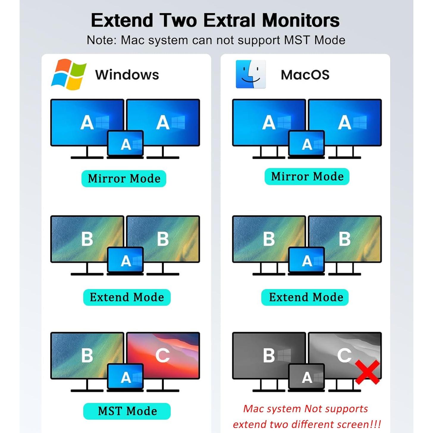 Adaptador USB C a Doble HDMI 4K 60Hz AKWOR para MacBook